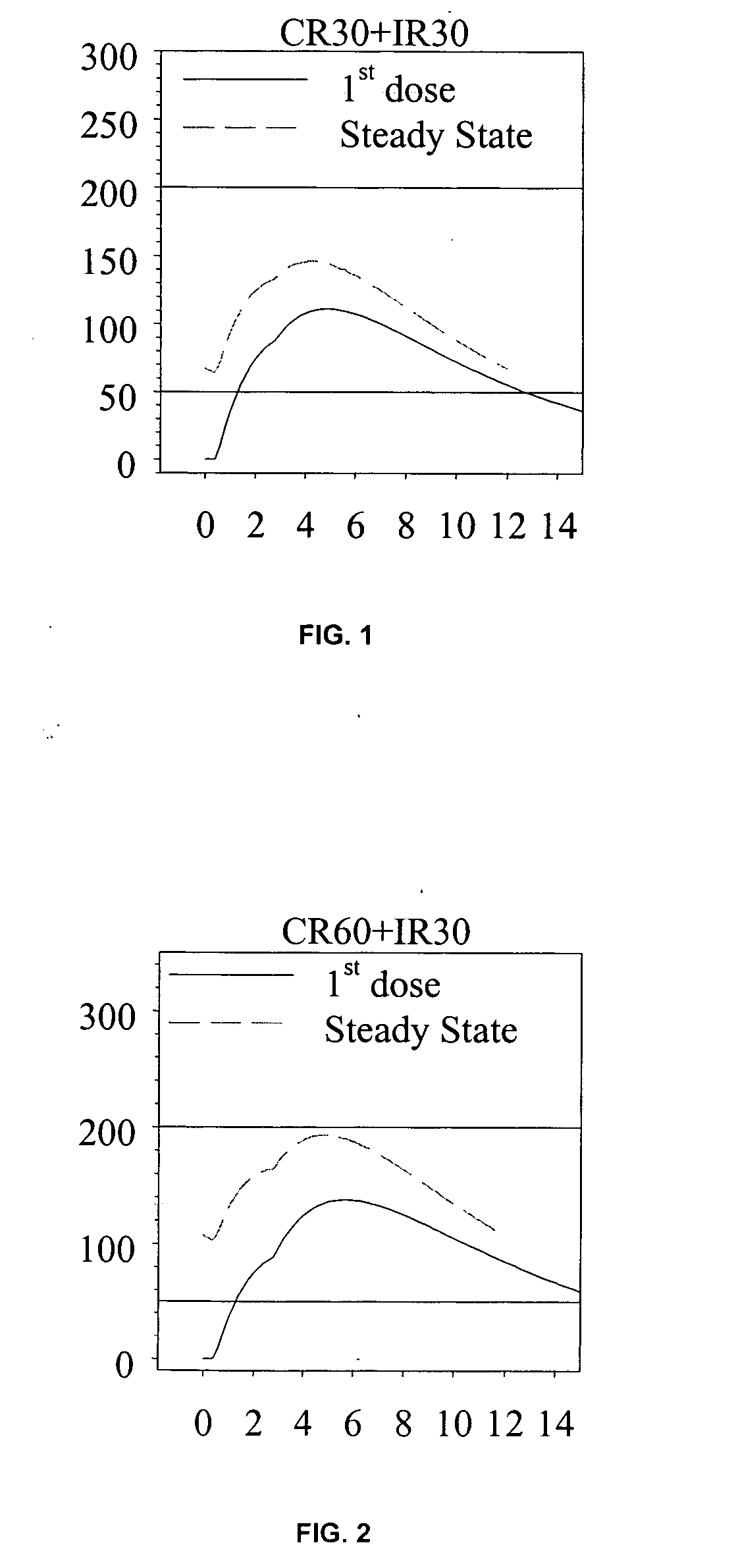Ziprasidone Dosage Forms