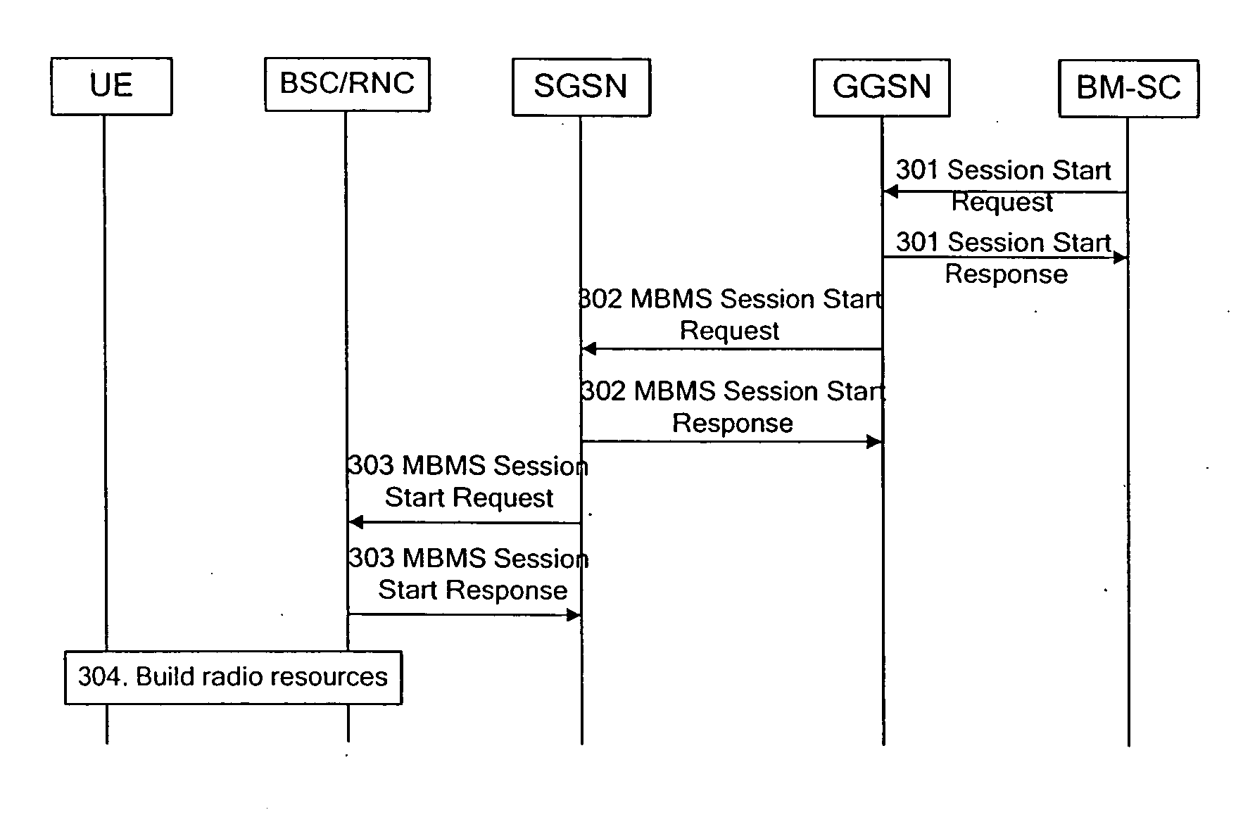 star response method