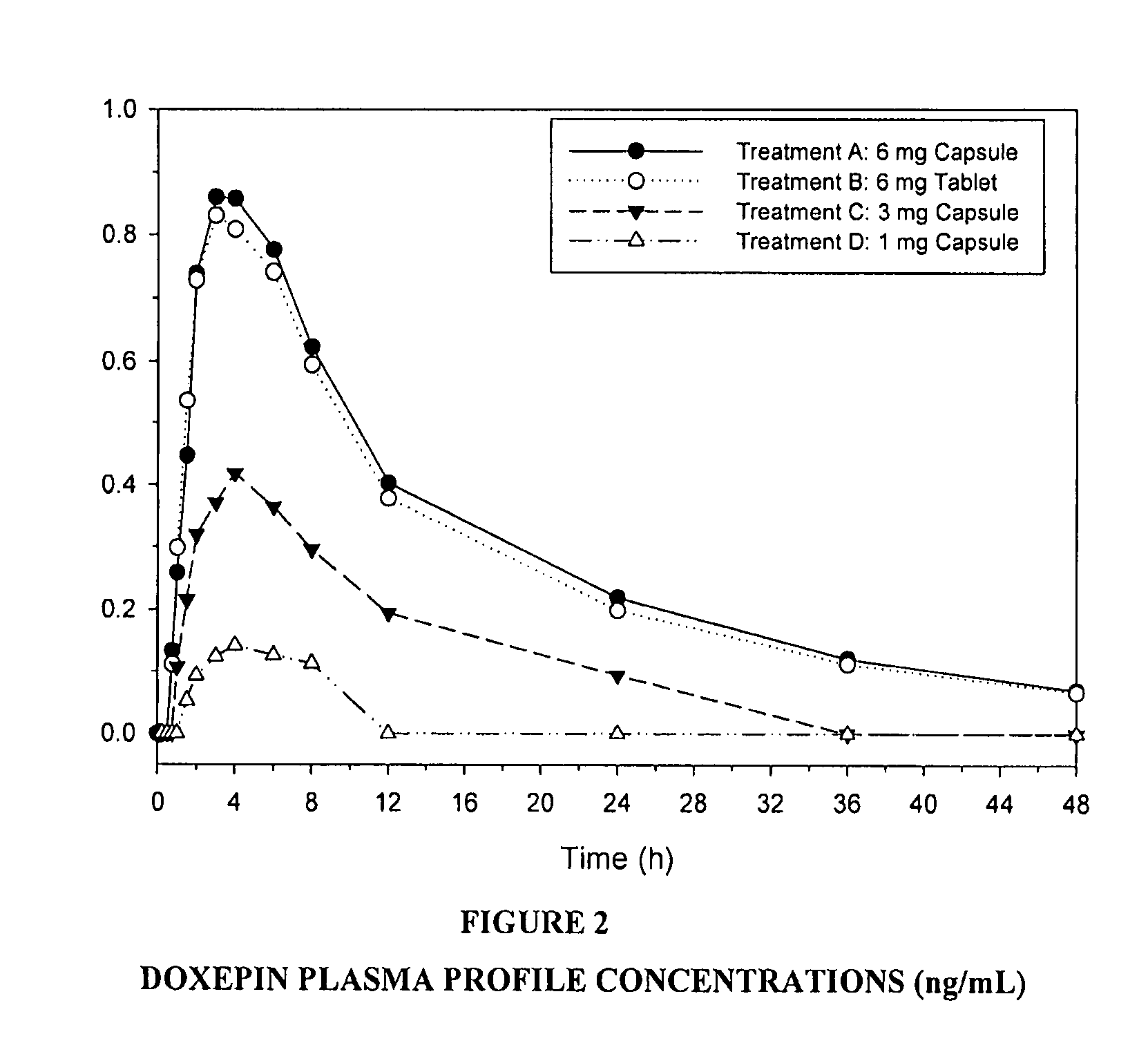 Doxepin For Sleep Dosage