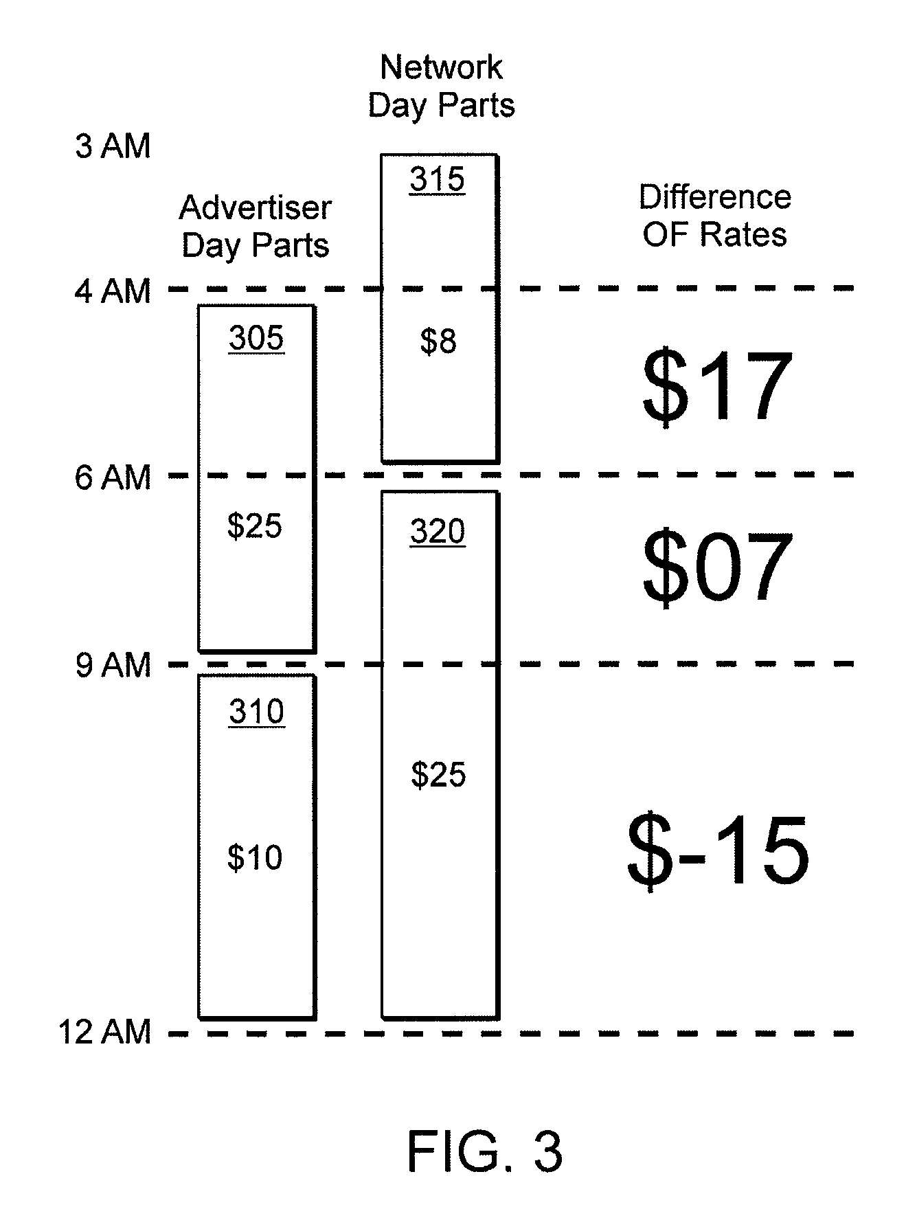 Television advertising time slots