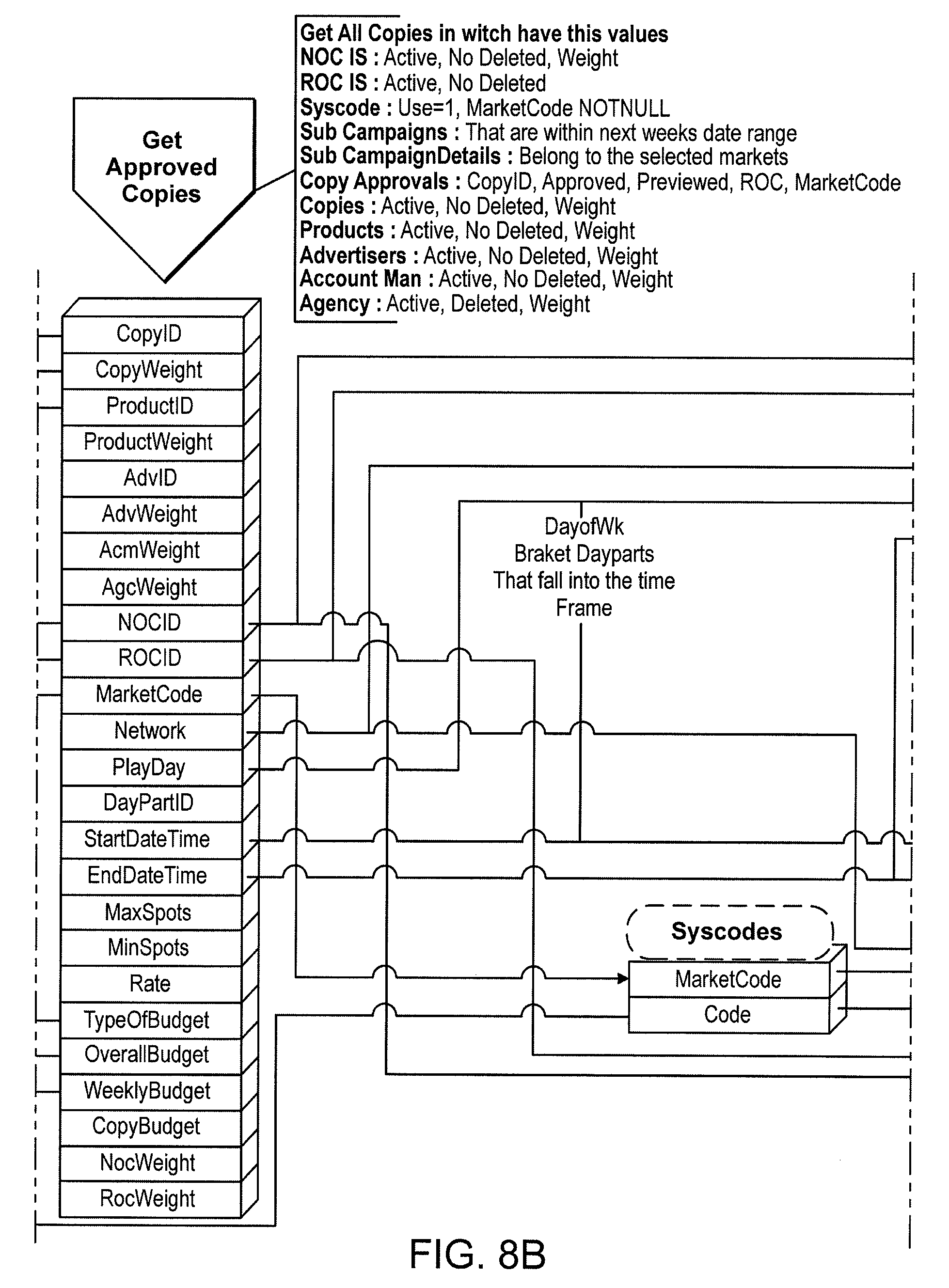 Television advertising time slots