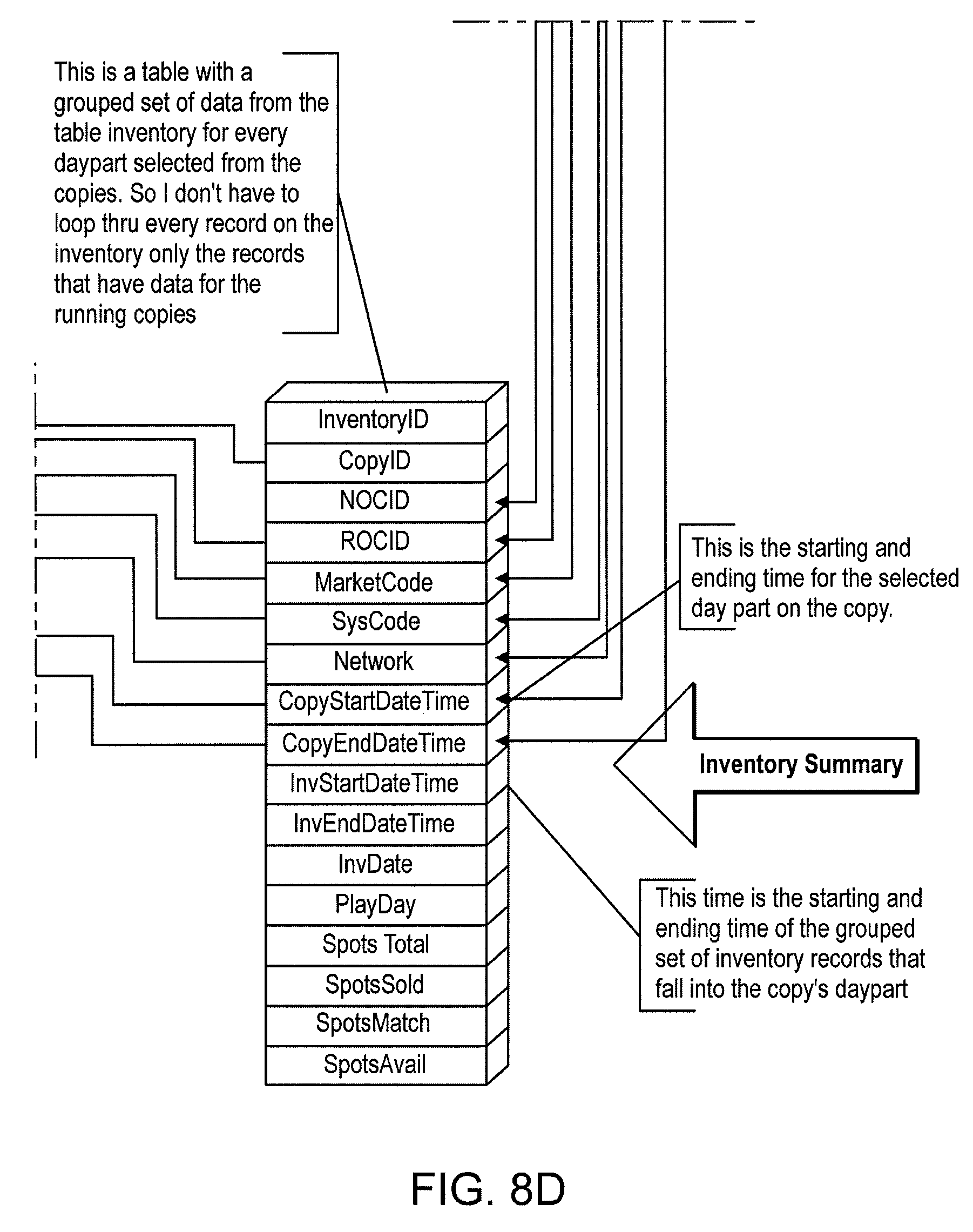 Television advertising time slots