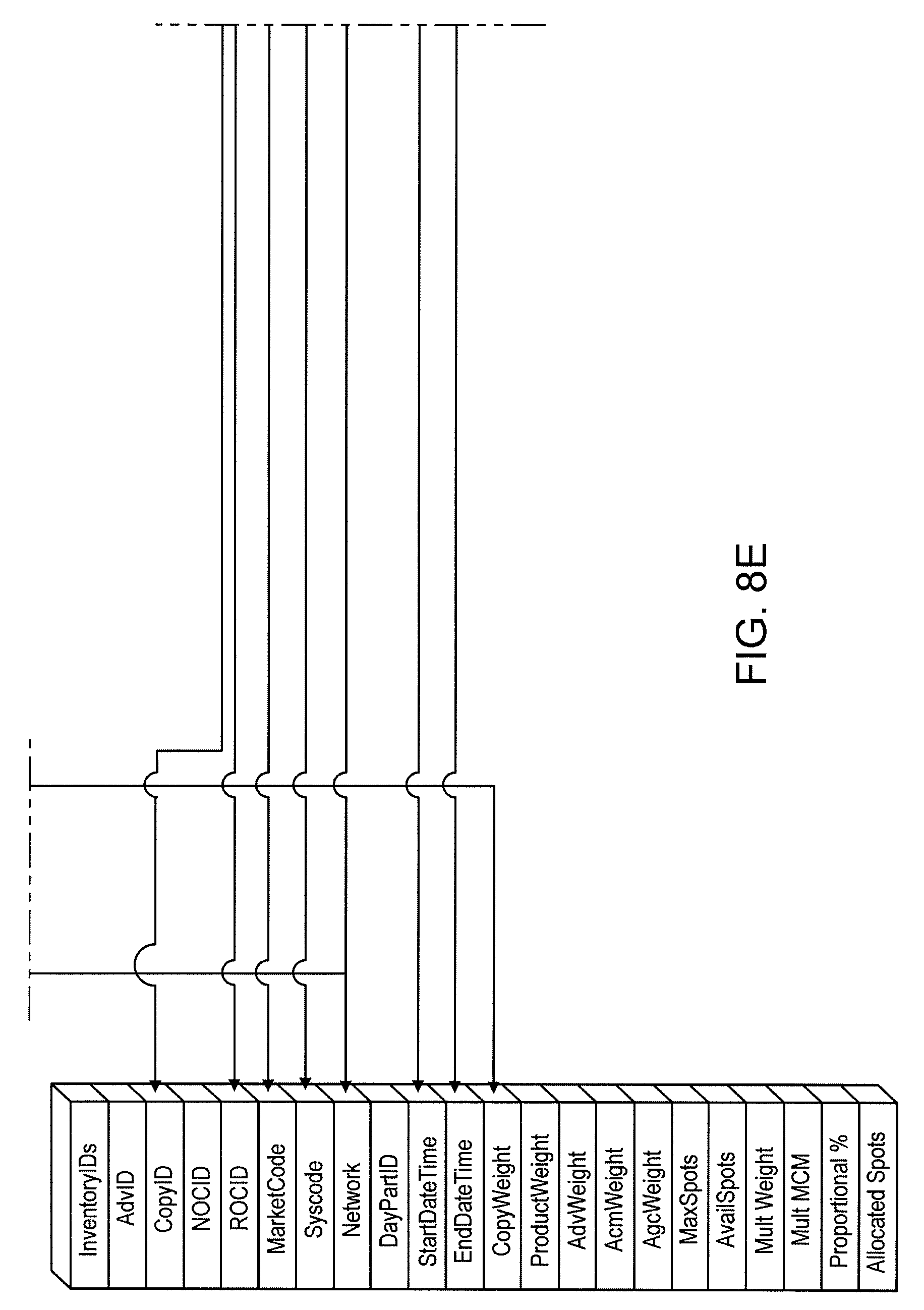 Television advertising time slots