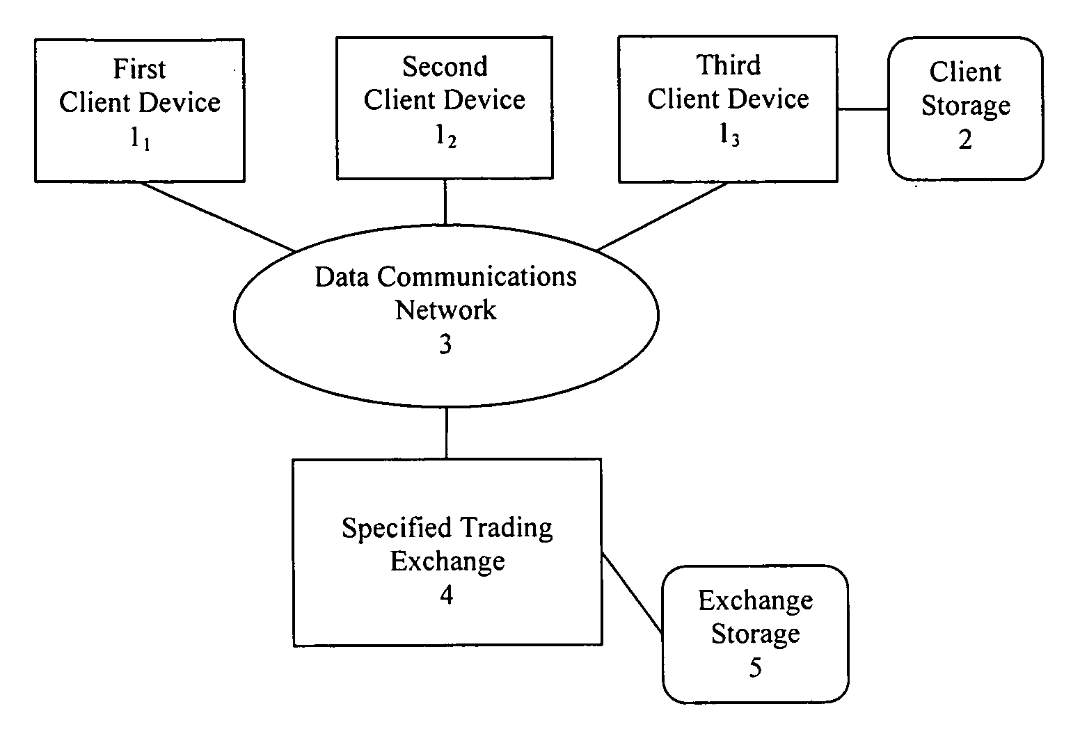Google trading system