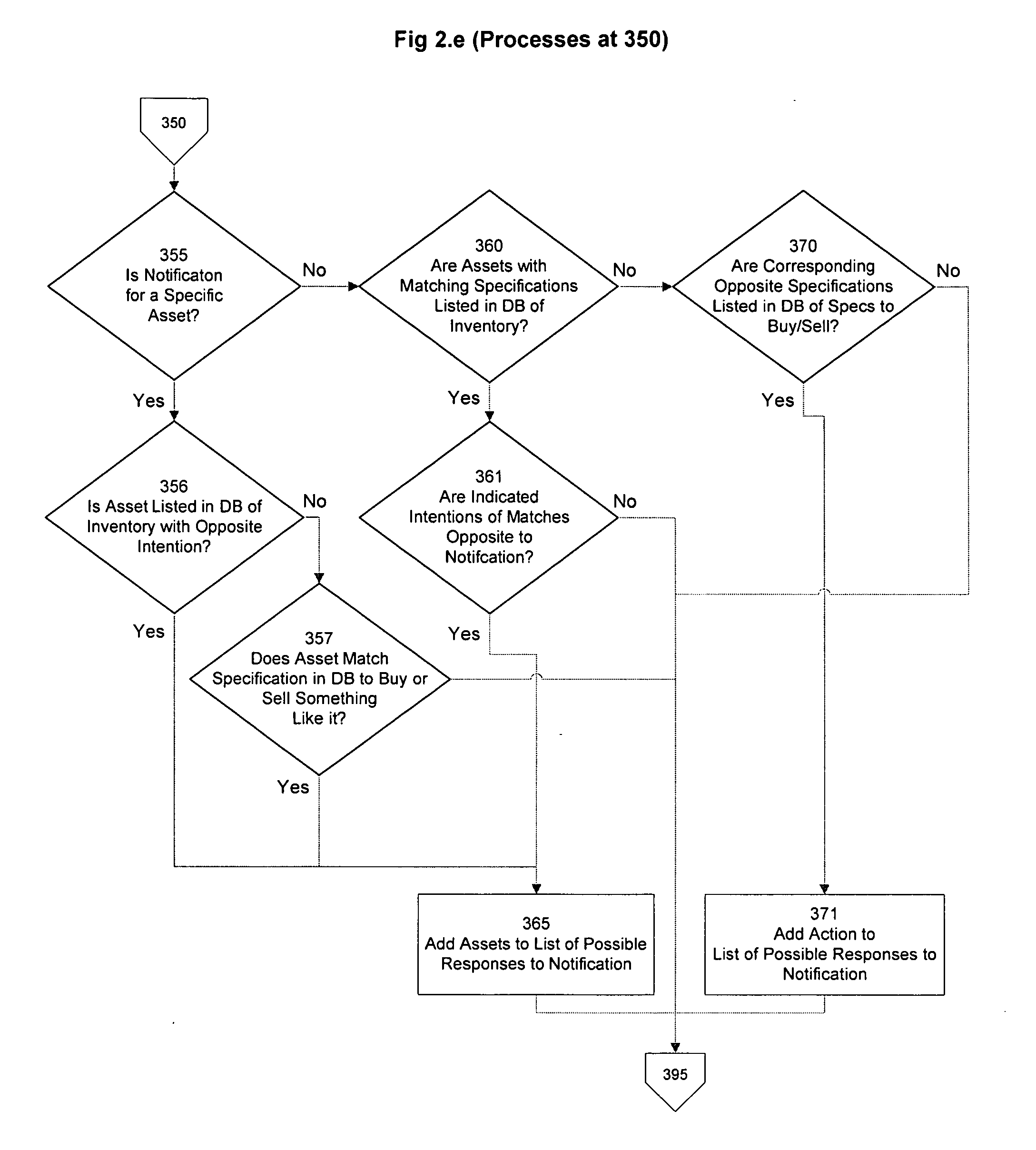 Google trading system