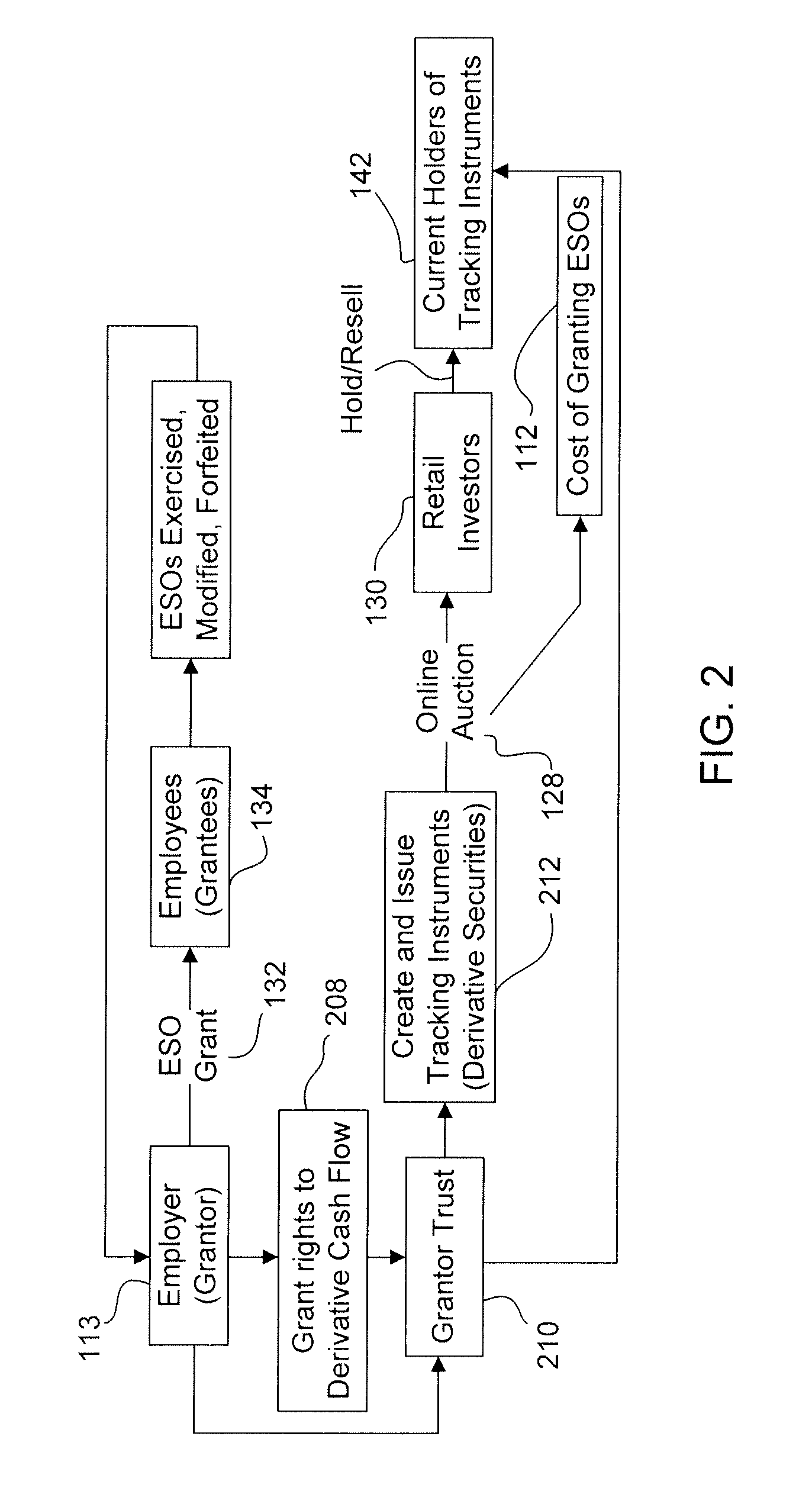 Forfeitures of stock options