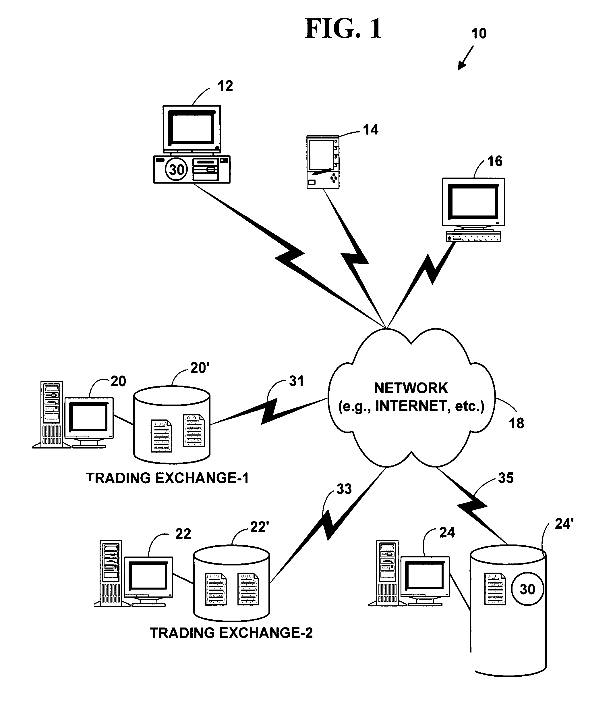 How electronic trading system works