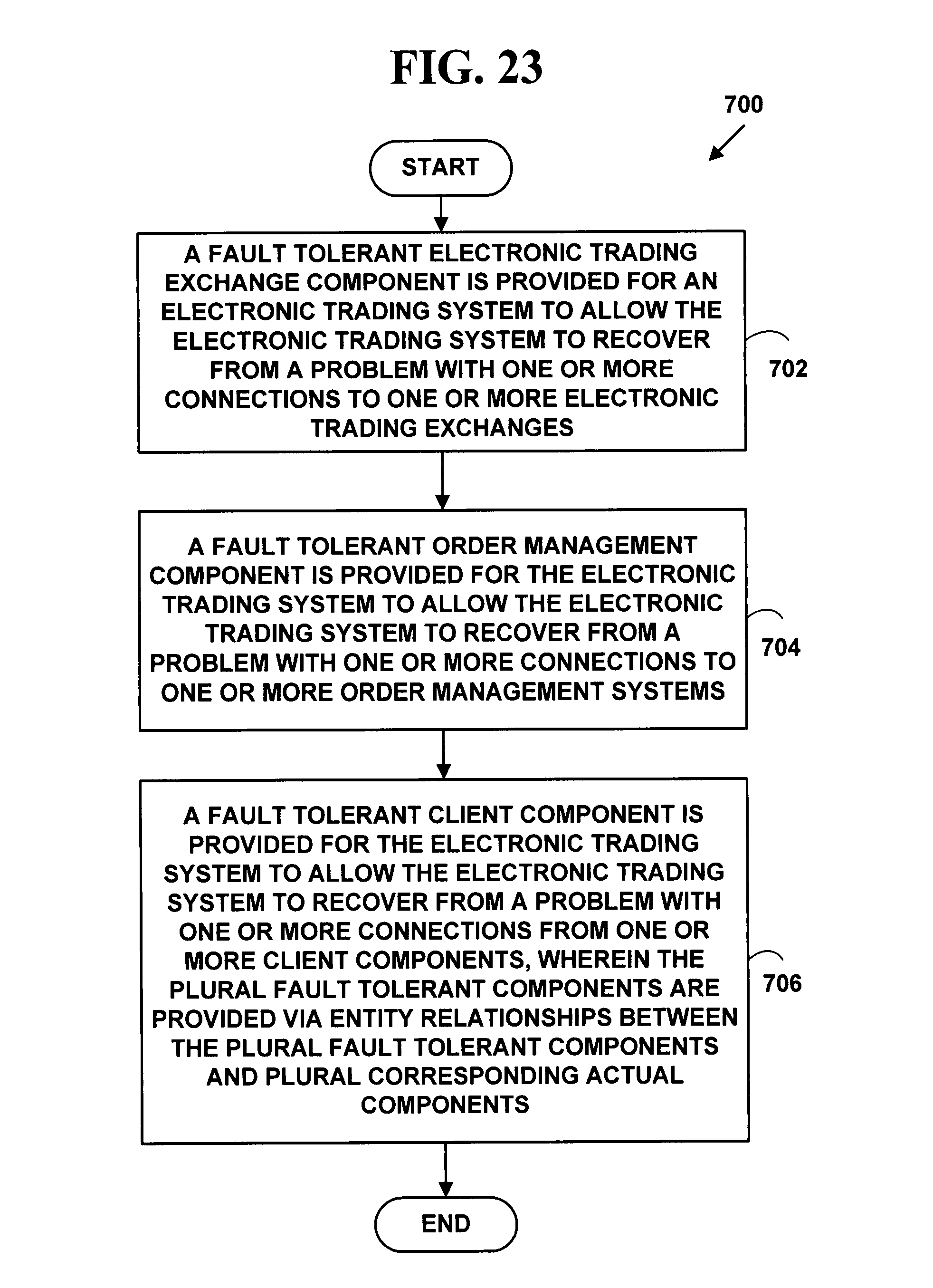 Definition of electronic trading system