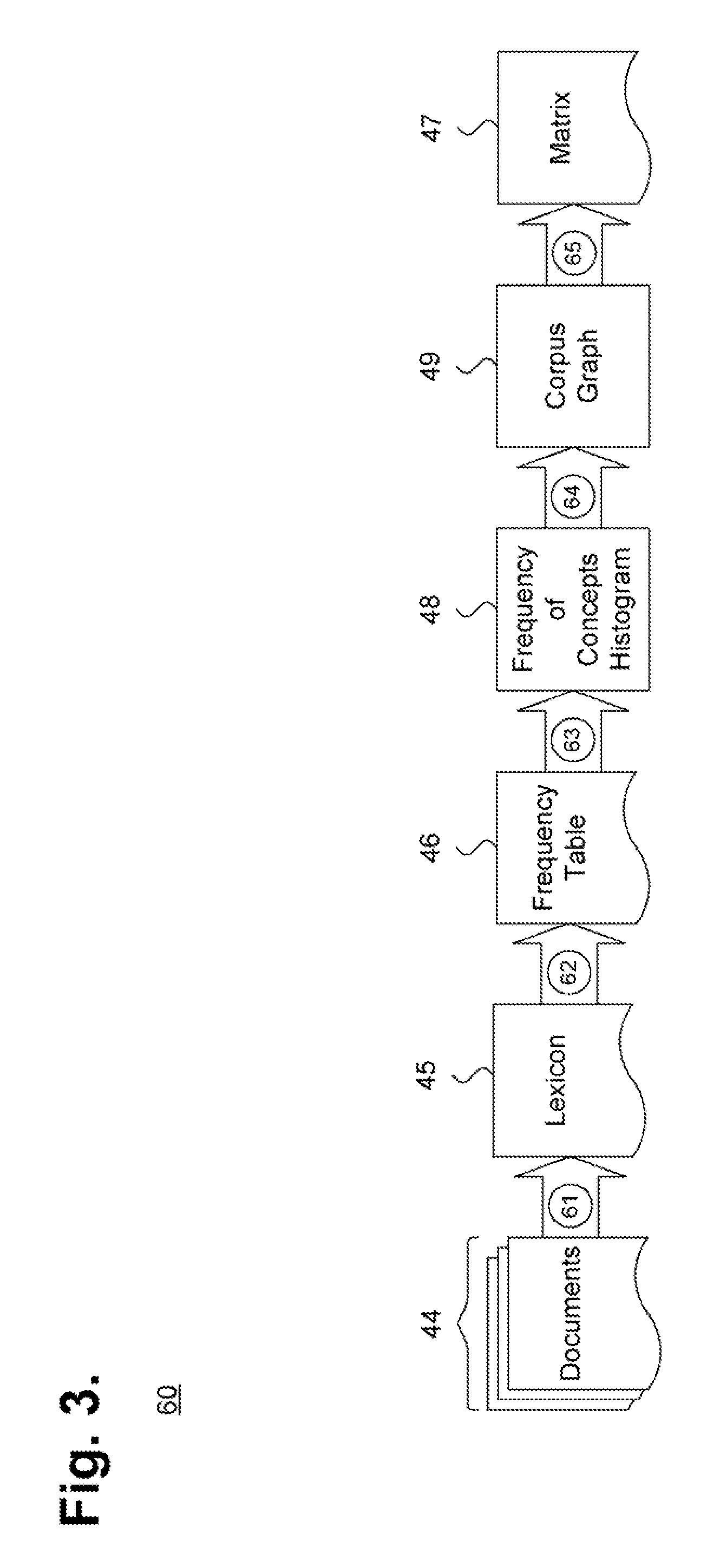 document clustering unstructured data Ty - gen t1 - agglomerative algorithm to discover semantics from unstructured big data au - chiang,i-jen py - 2015/12/22 y1 - 2015/12/22 n2 - the paper presents a graph model and an agglomerative algorithm for text document clustering. document clustering unstructured data Ty - gen t1 - agglomerative algorithm to discover semantics from unstructured big data au - chiang,i-jen py - 2015/12/22 y1 - 2015/12/22 n2 - the paper presents a graph model and an agglomerative algorithm for text document clustering.