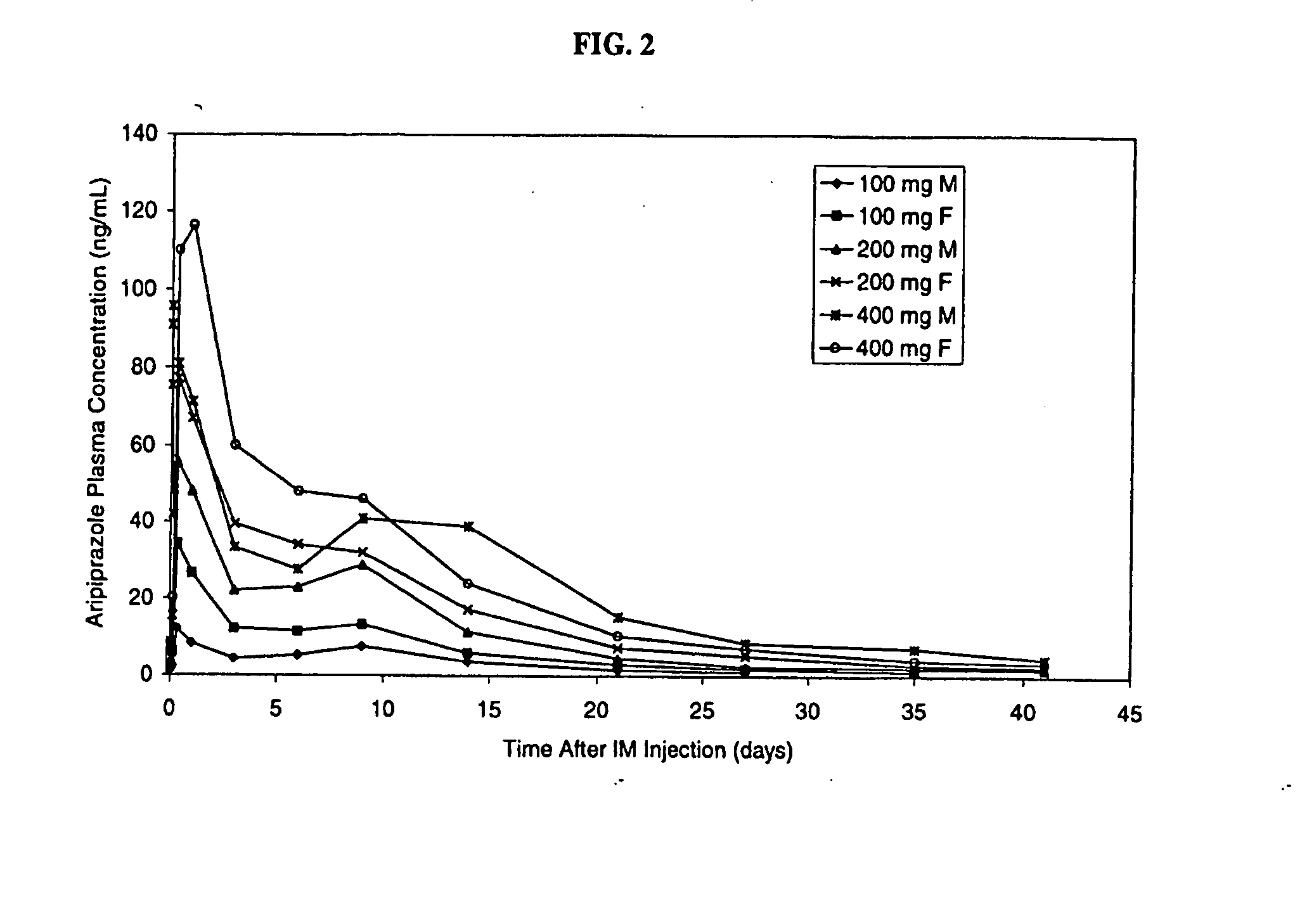 Aripiprazole Injection