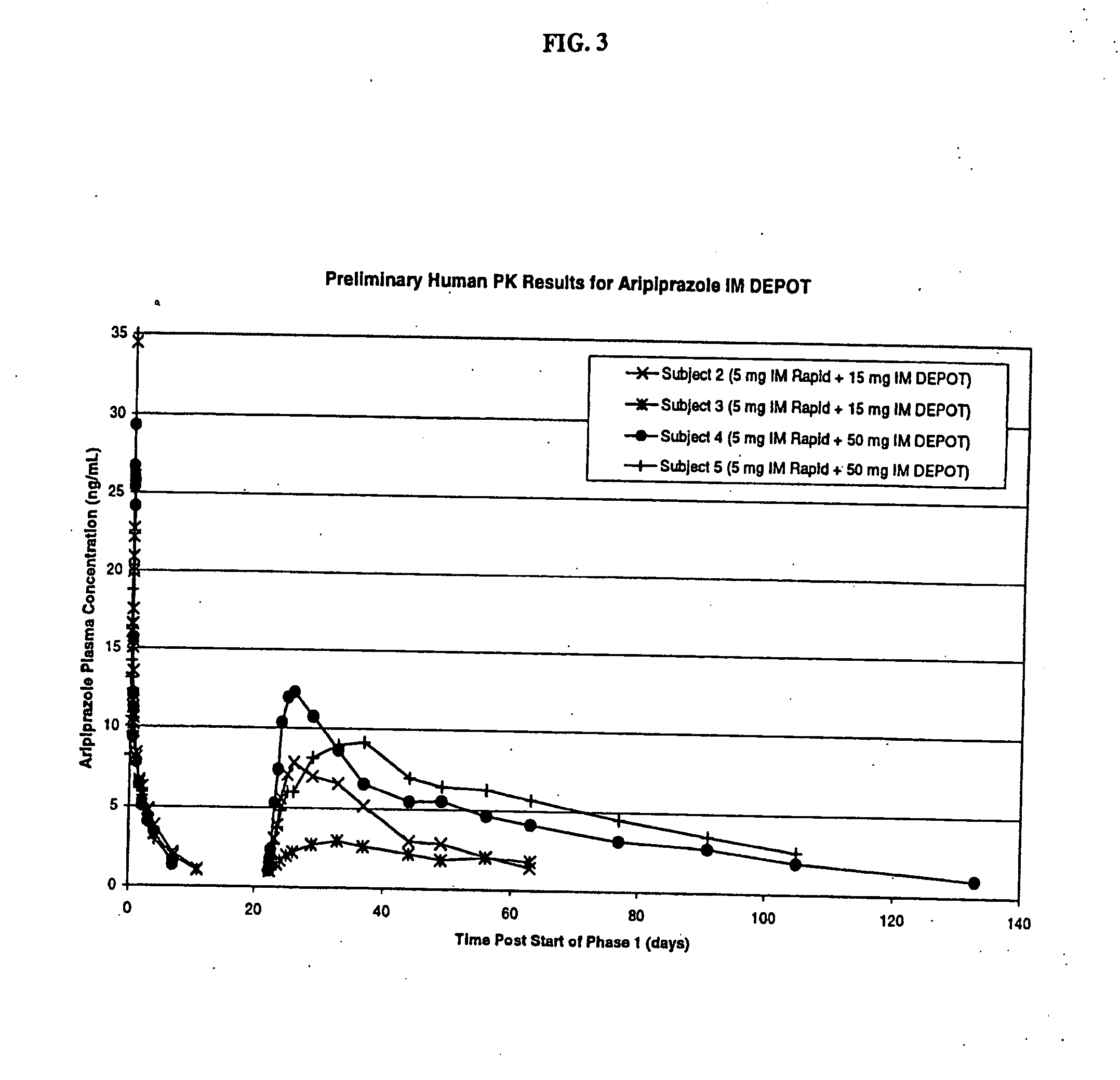 Aripiprazole Injection