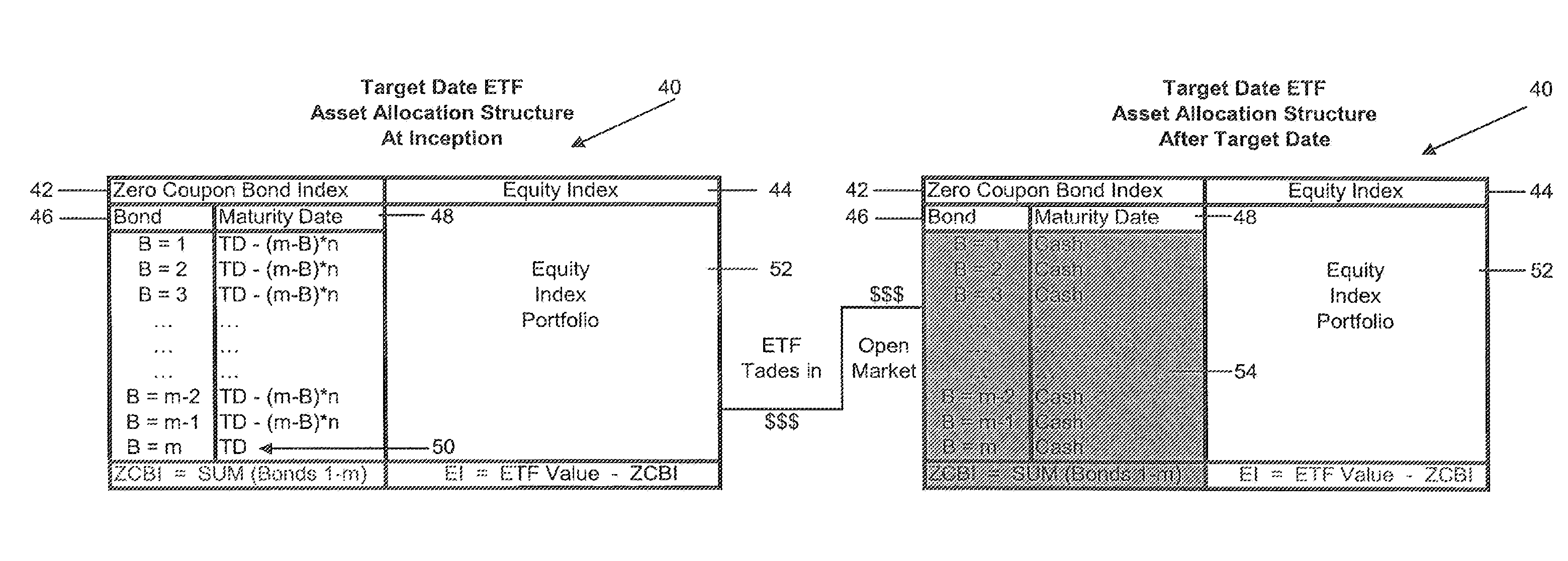 Zero coupon municipal bond etf