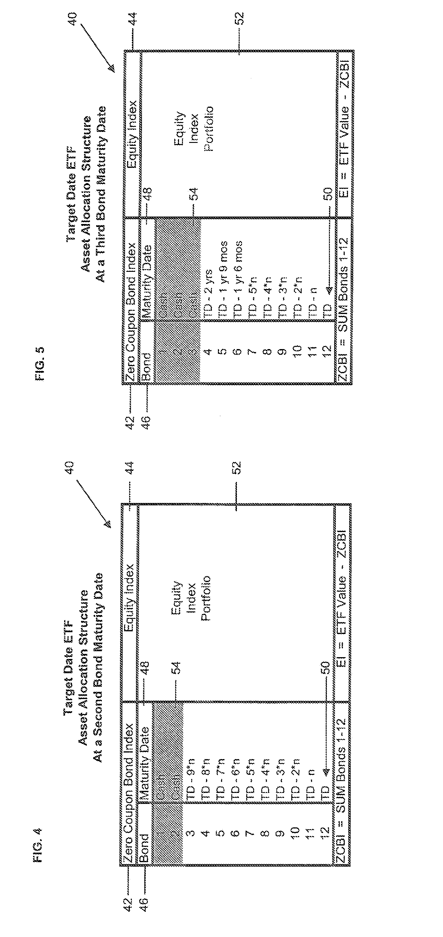 Vanguard zero coupon bond funds