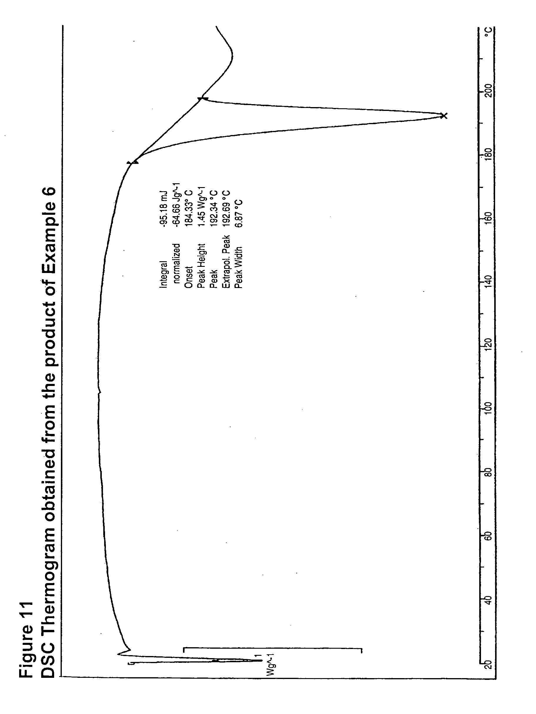 Atorvastatin Calcium Classification