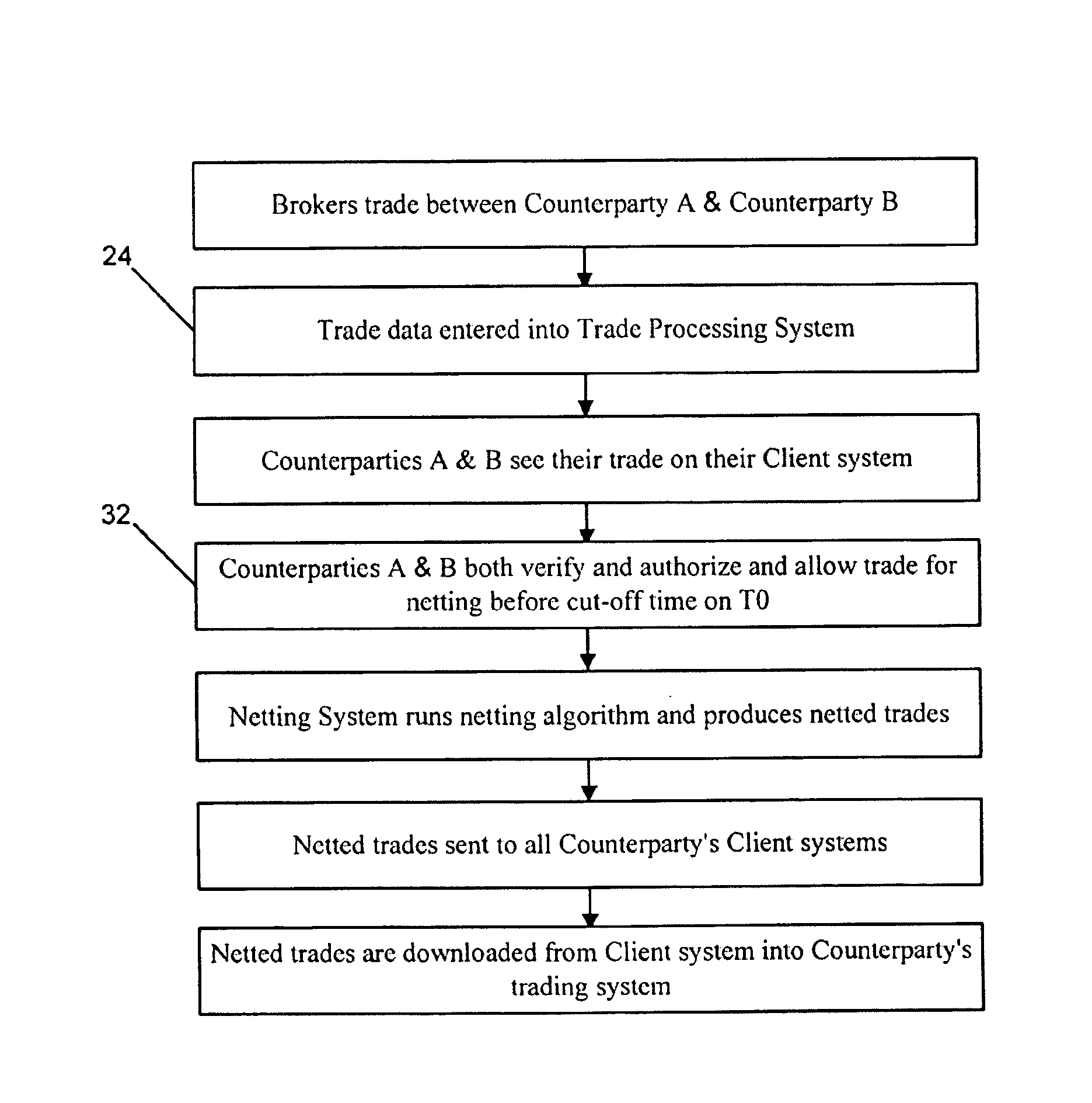 Credit derivatives trading strategies