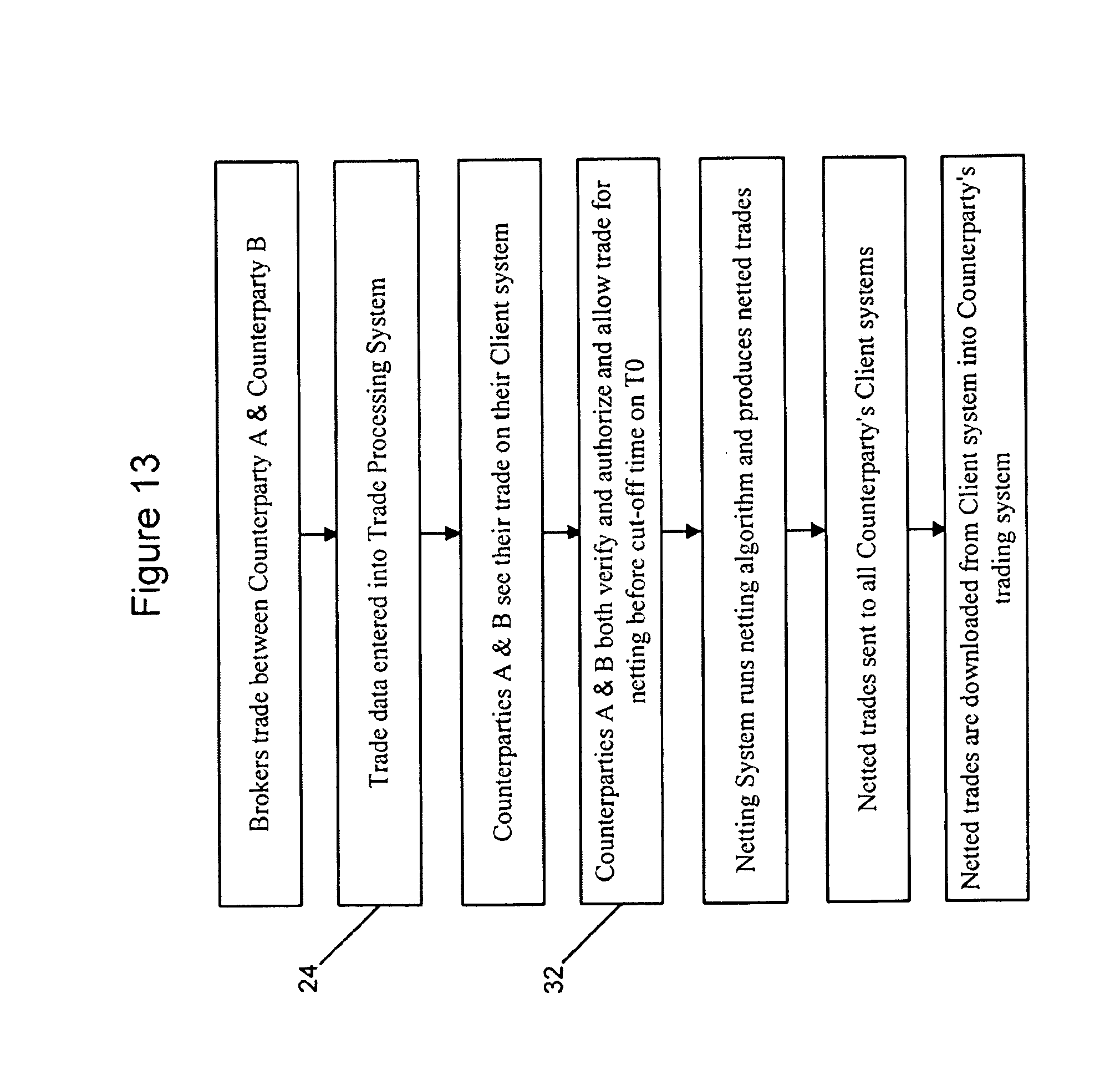 Credit derivatives trading strategies