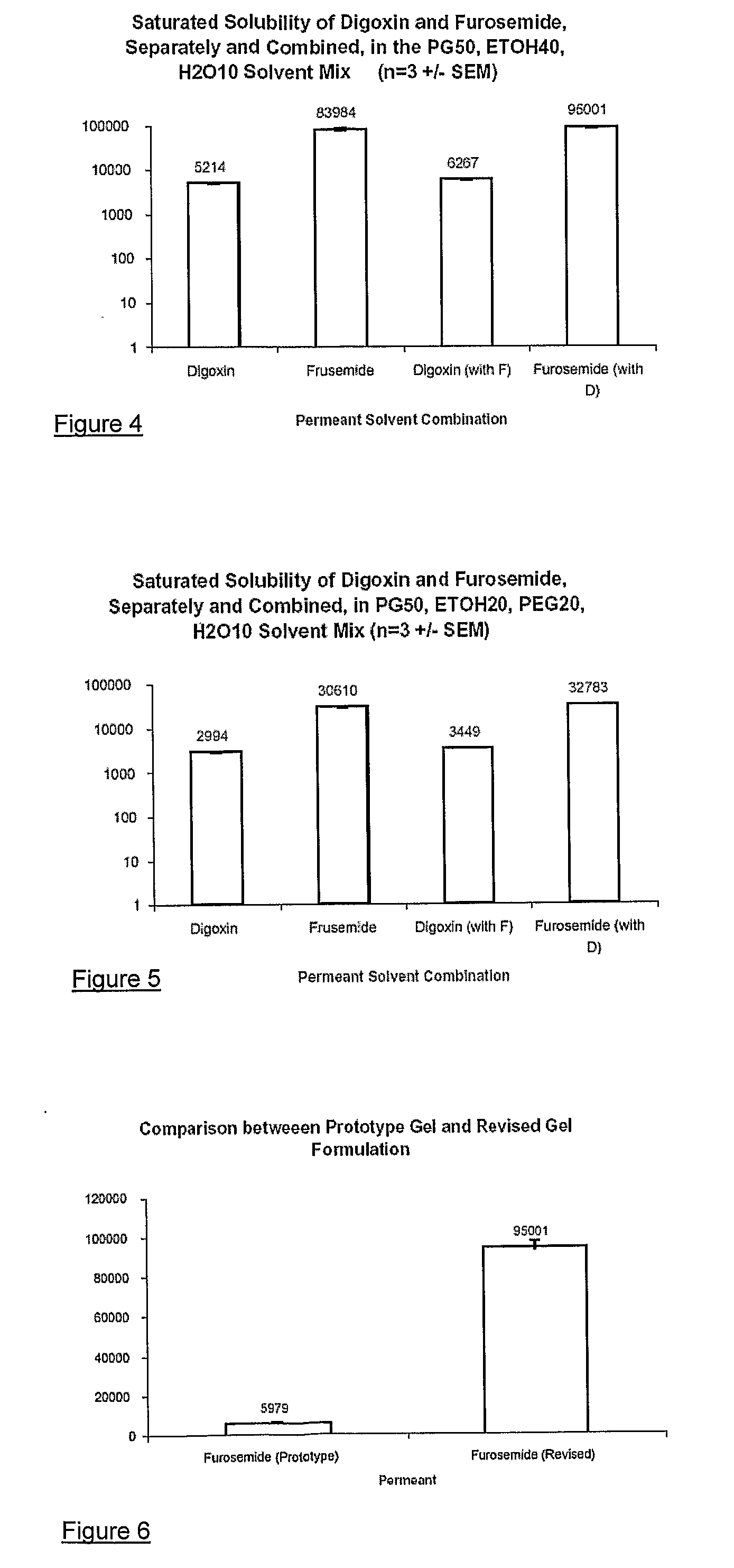 ethosomal formulation as a carrier for transdermal delivery A drop of ethosomal formulation was diluted with these findings suggest that ethosomal carrier can be successfully am avachatdesign and development of ethosomal transdermal drug delivery system of valsartan with. ethosomal formulation as a carrier for transdermal delivery A drop of ethosomal formulation was diluted with these findings suggest that ethosomal carrier can be successfully am avachatdesign and development of ethosomal transdermal drug delivery system of valsartan with.