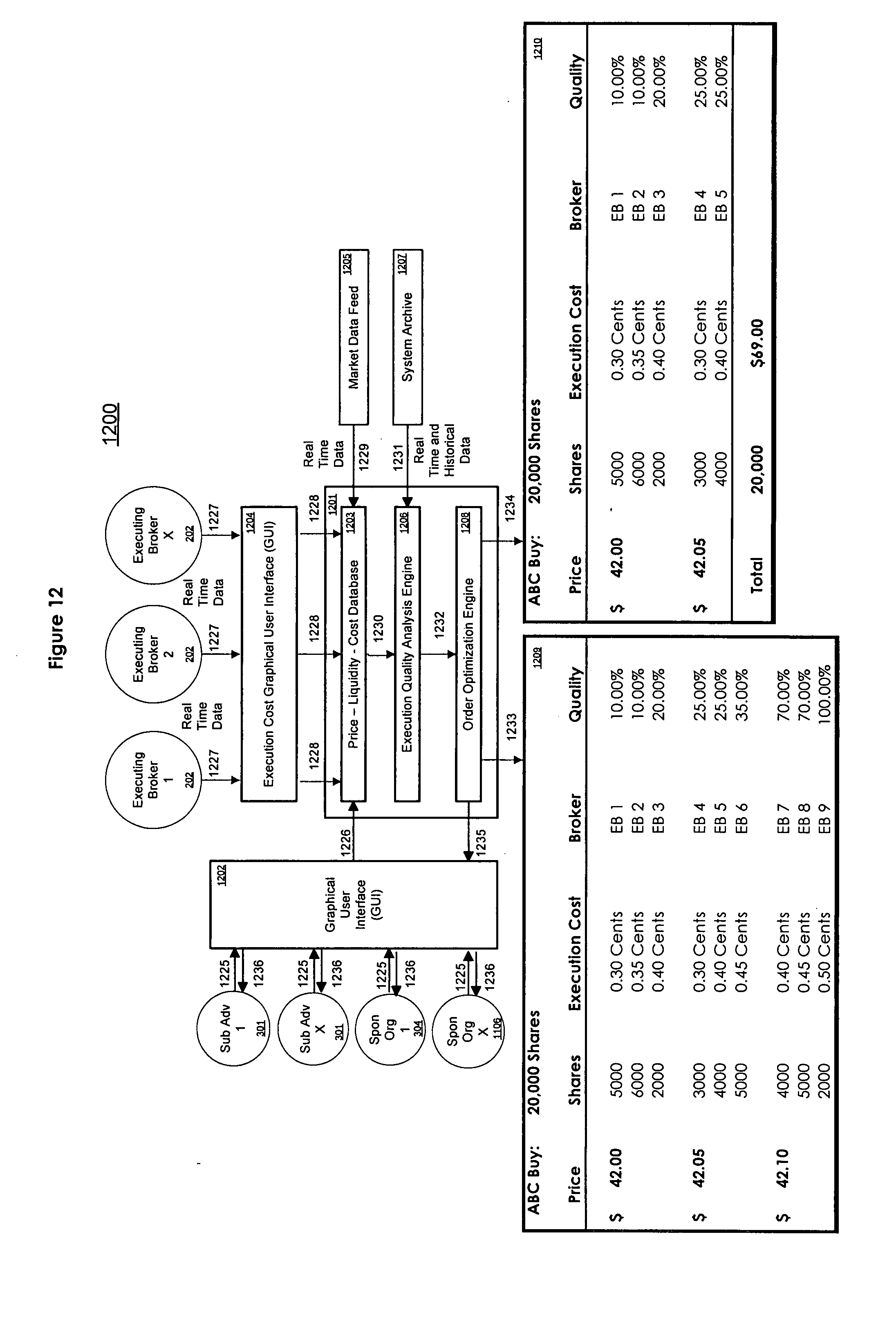 Unified trading system