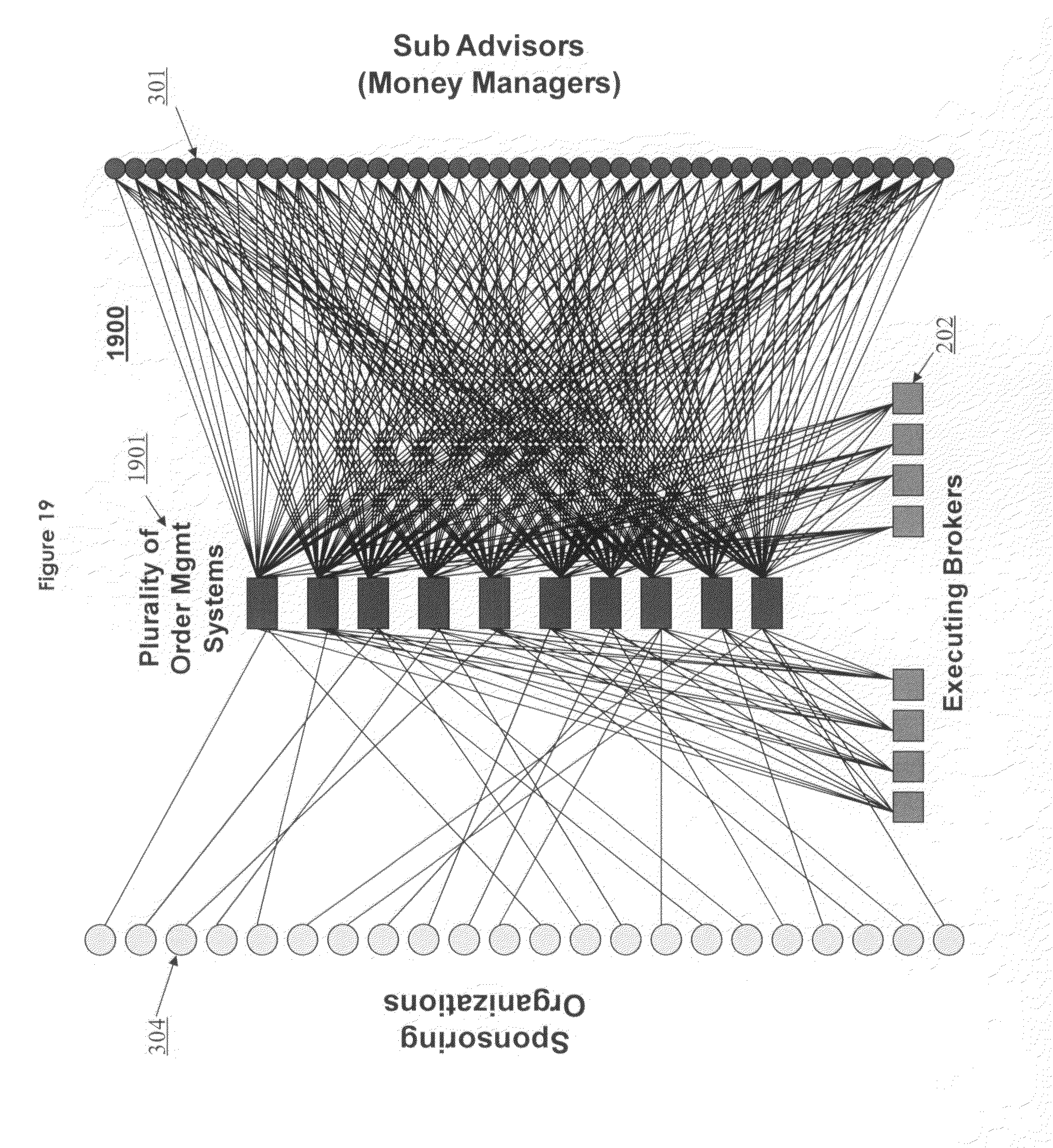 Unified trading system