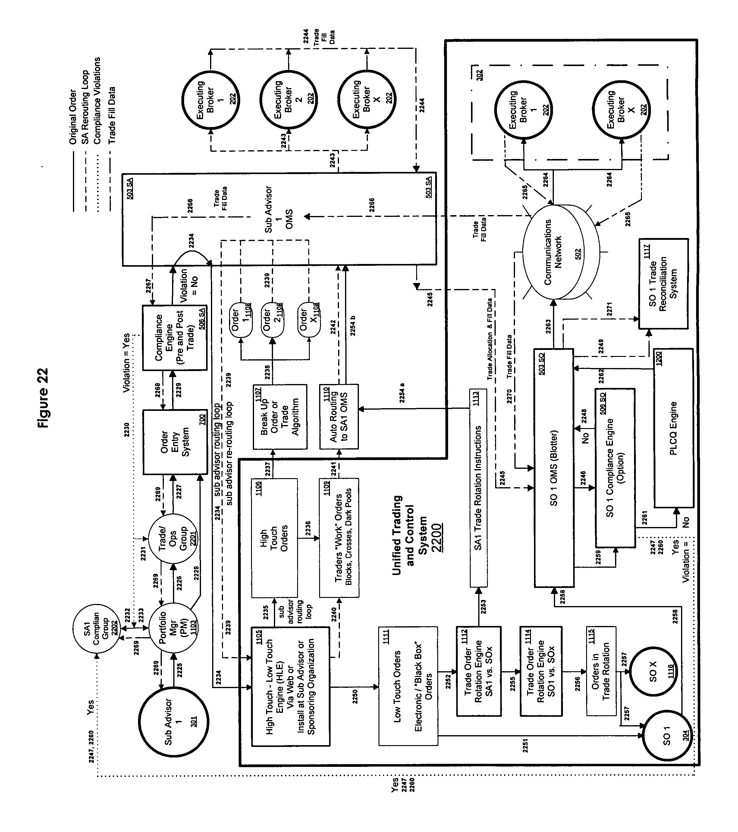 Unified trading system