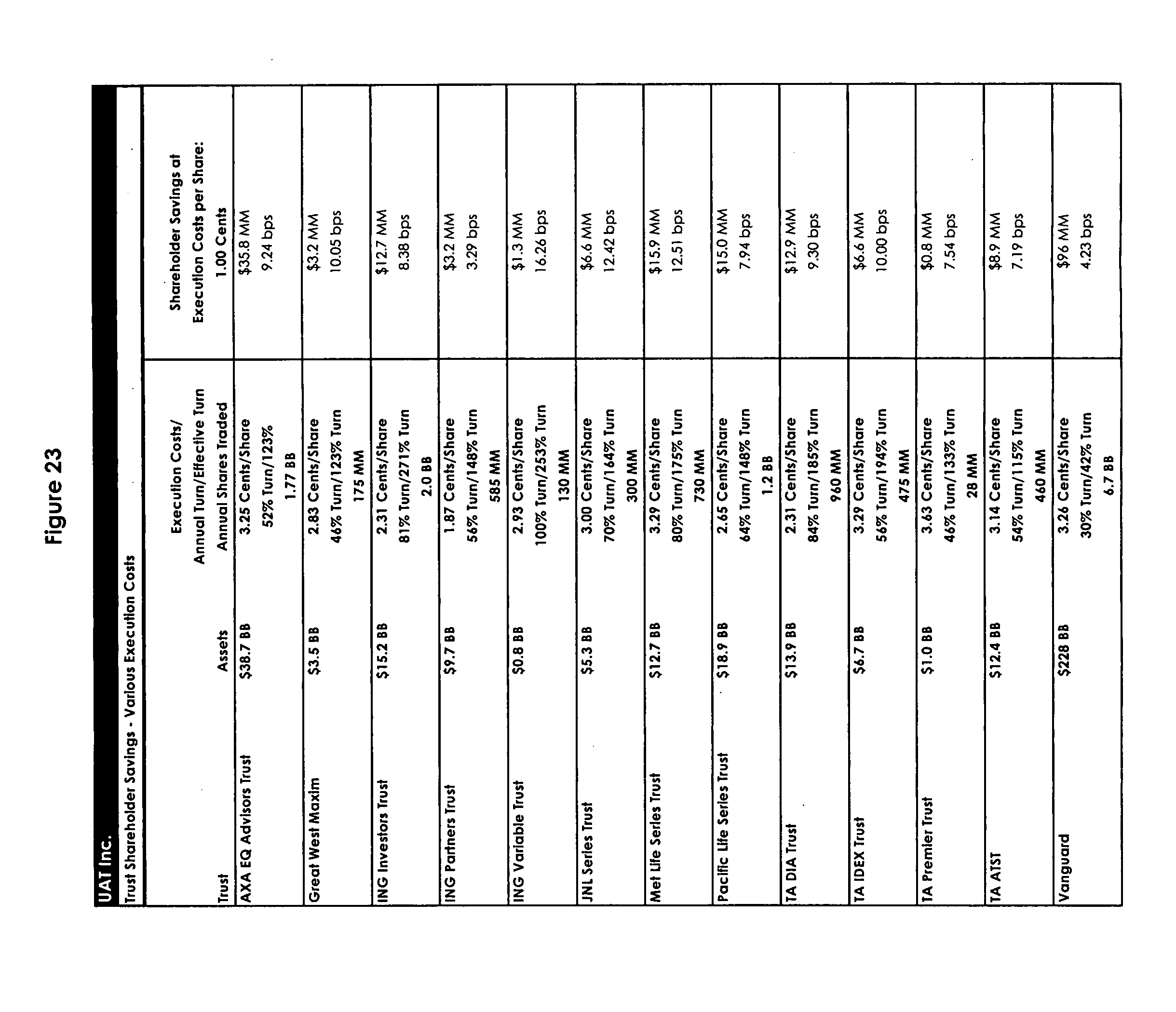 Unified trading system