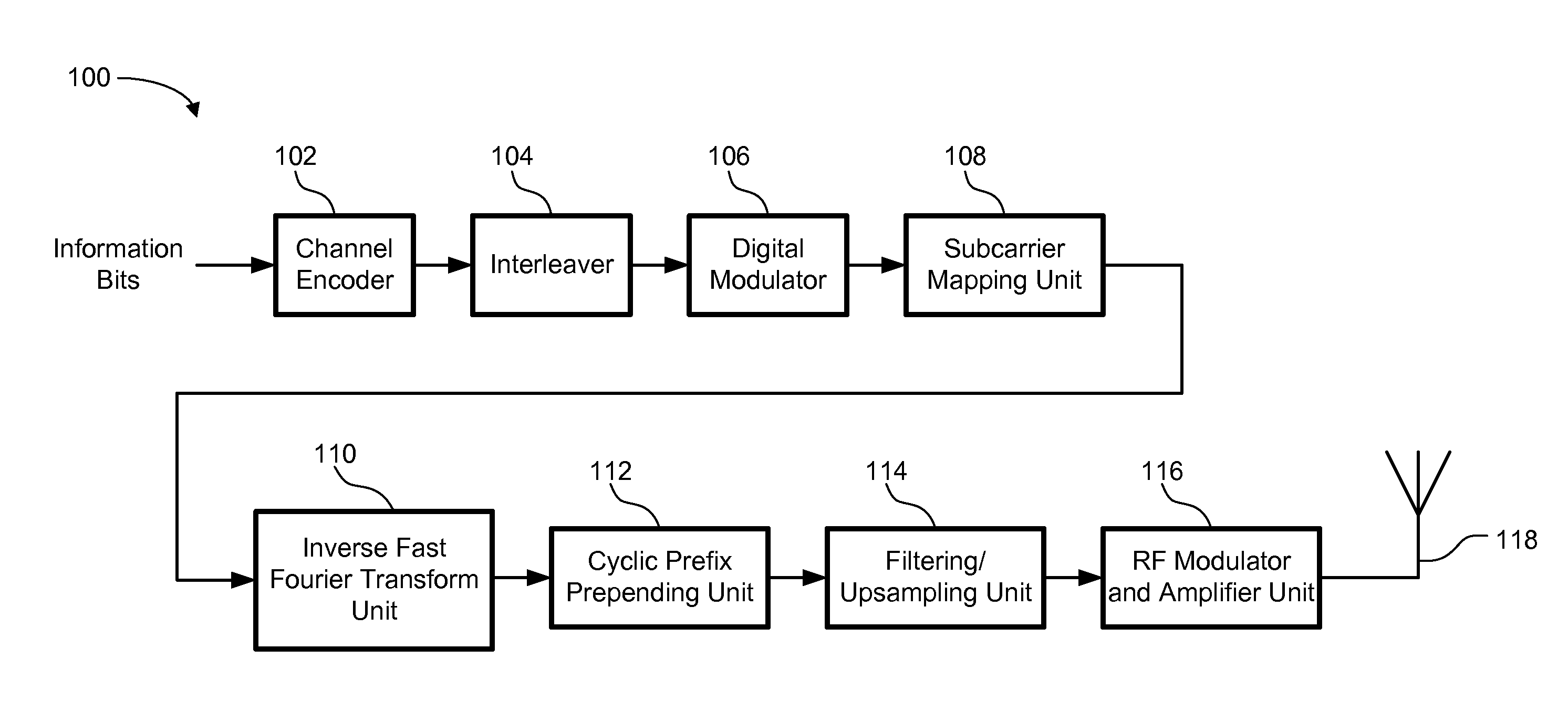 ofdm based cooperative communications in a single Recommended citation lin, zixuan, cooperative communication in ofdm-based systems, master of engineering - research thesis, school of electrical, computer and. ofdm based cooperative communications in a single Recommended citation lin, zixuan, cooperative communication in ofdm-based systems, master of engineering - research thesis, school of electrical, computer and.