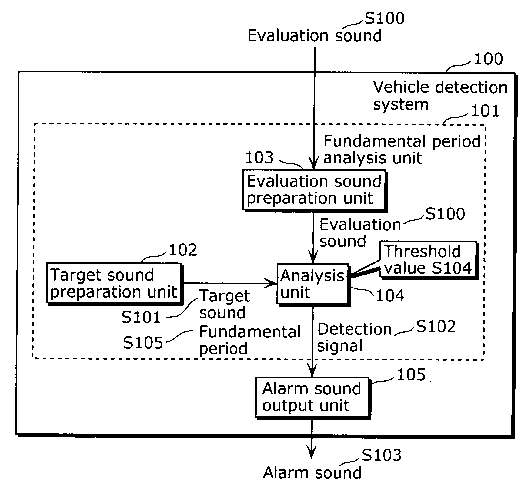 image and sound image analysis This paper presents a comparison study of the existing methodologies for the conversion of images to sounds and determines the suitability and reliability. image and sound image analysis This paper presents a comparison study of the existing methodologies for the conversion of images to sounds and determines the suitability and reliability.