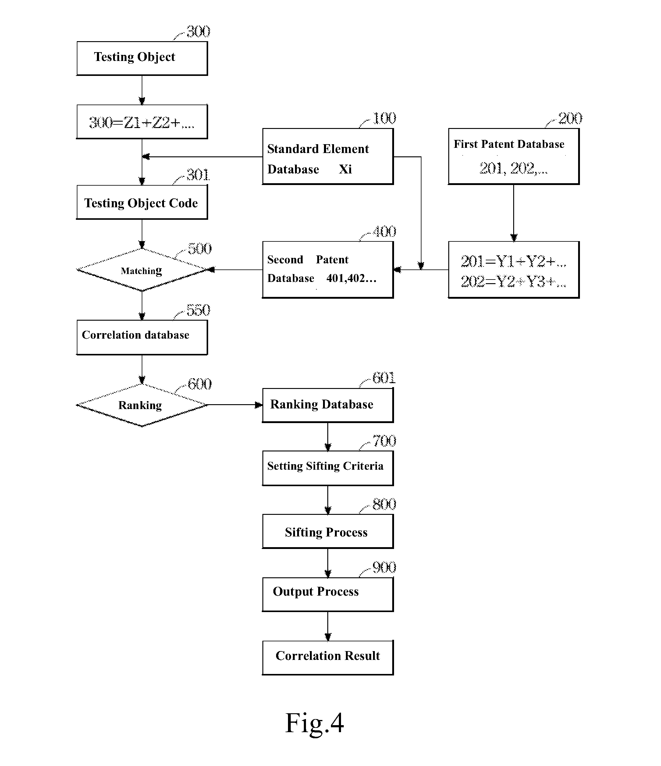 Correlation research method
