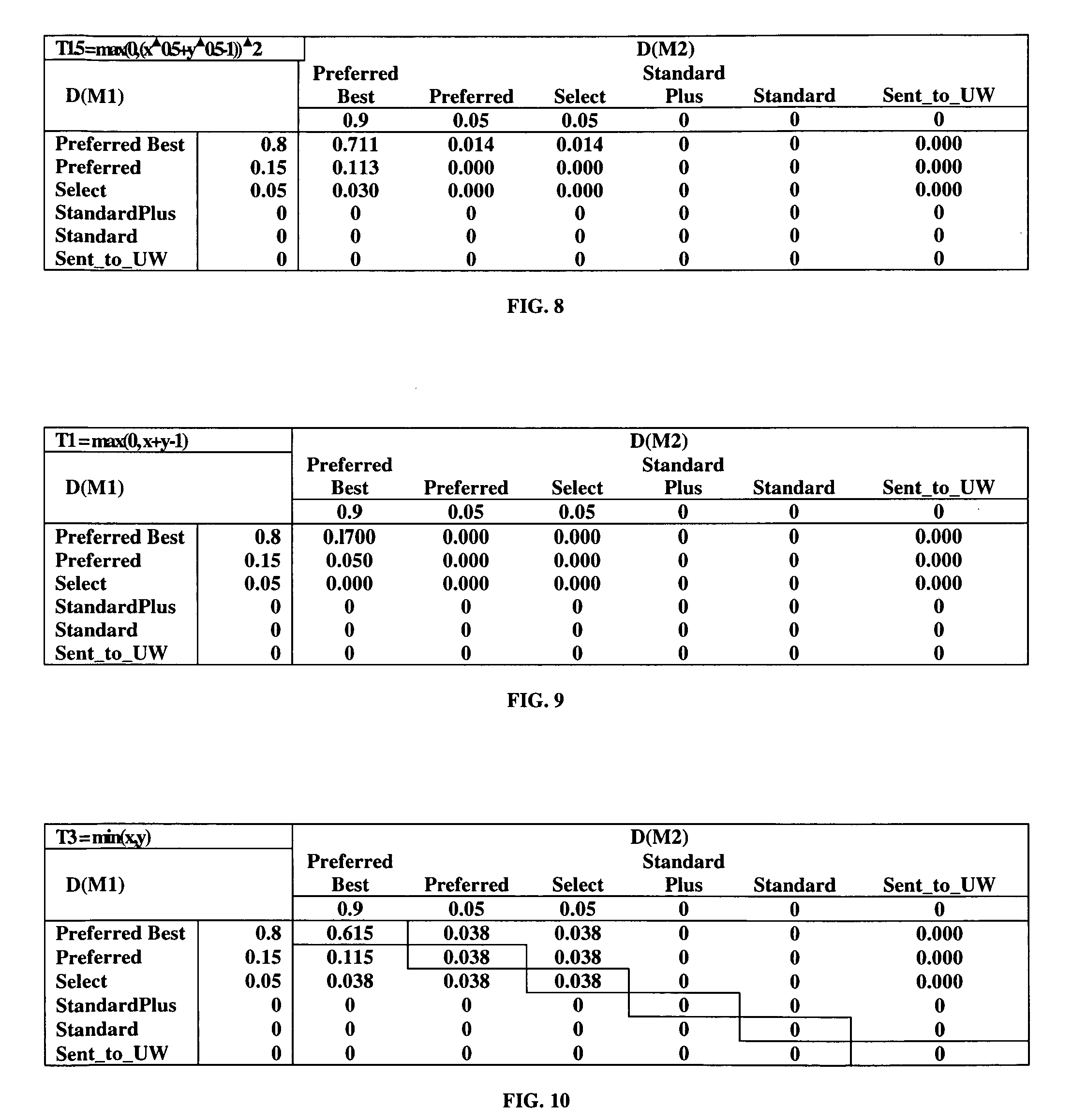 Patent Us20090048876 System And Process For A Fusion Patent Drawing