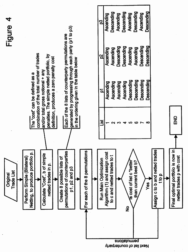 Bilateral trading system