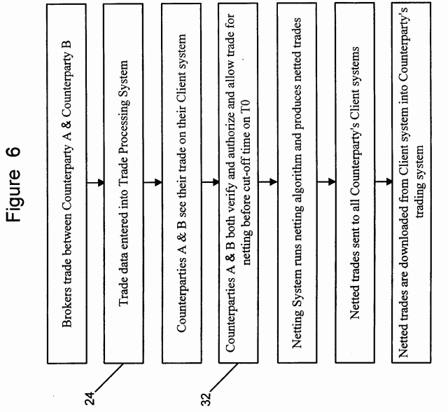 Bilateral trading system