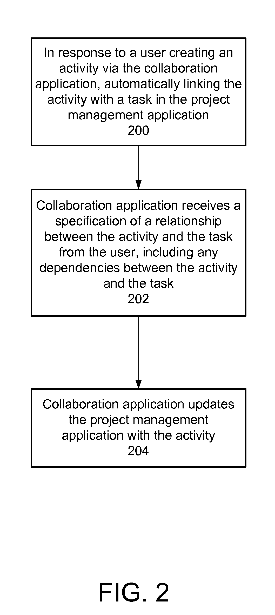 collaborative project management collaborative project management