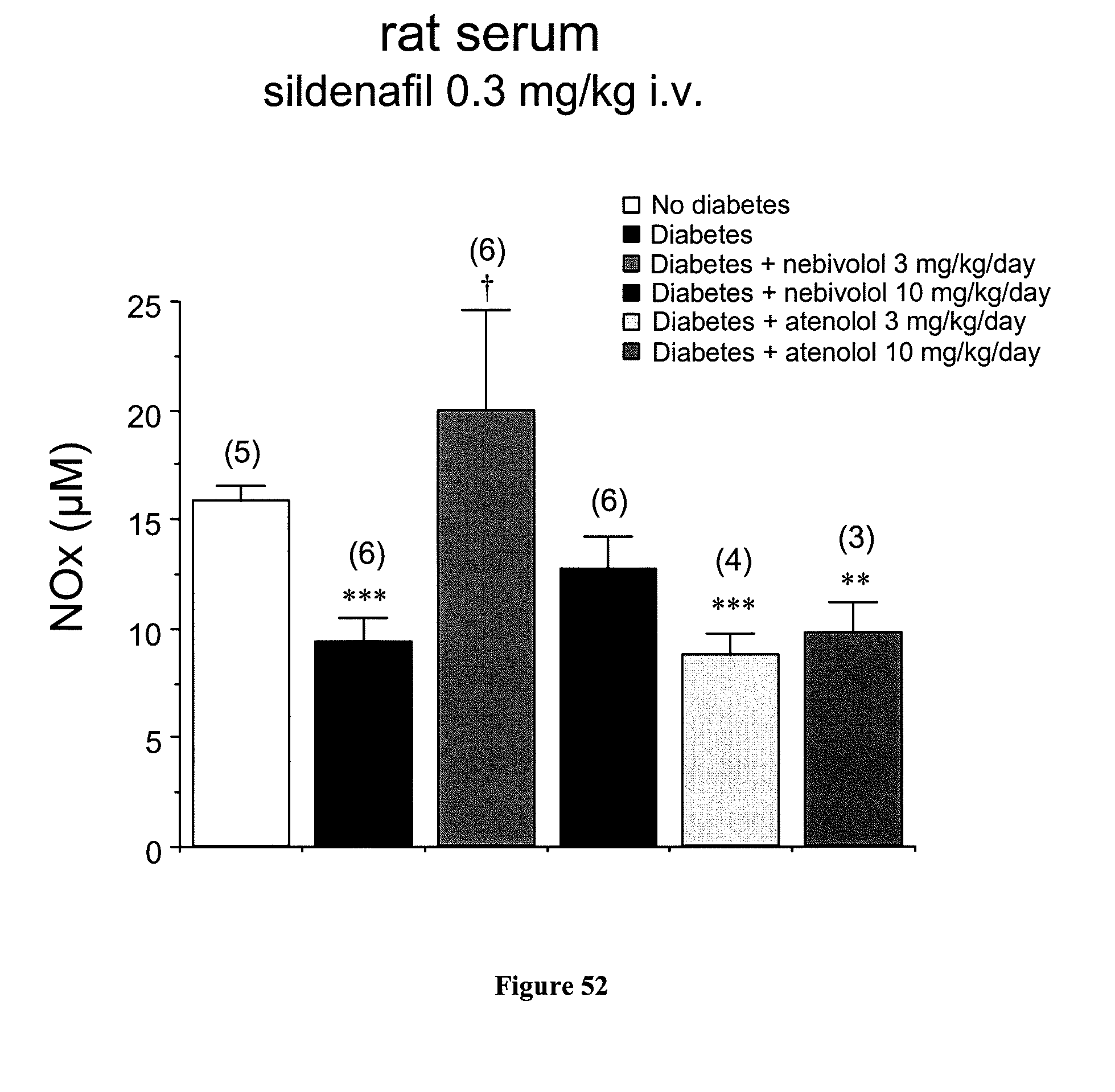 Nebivolol and viagra