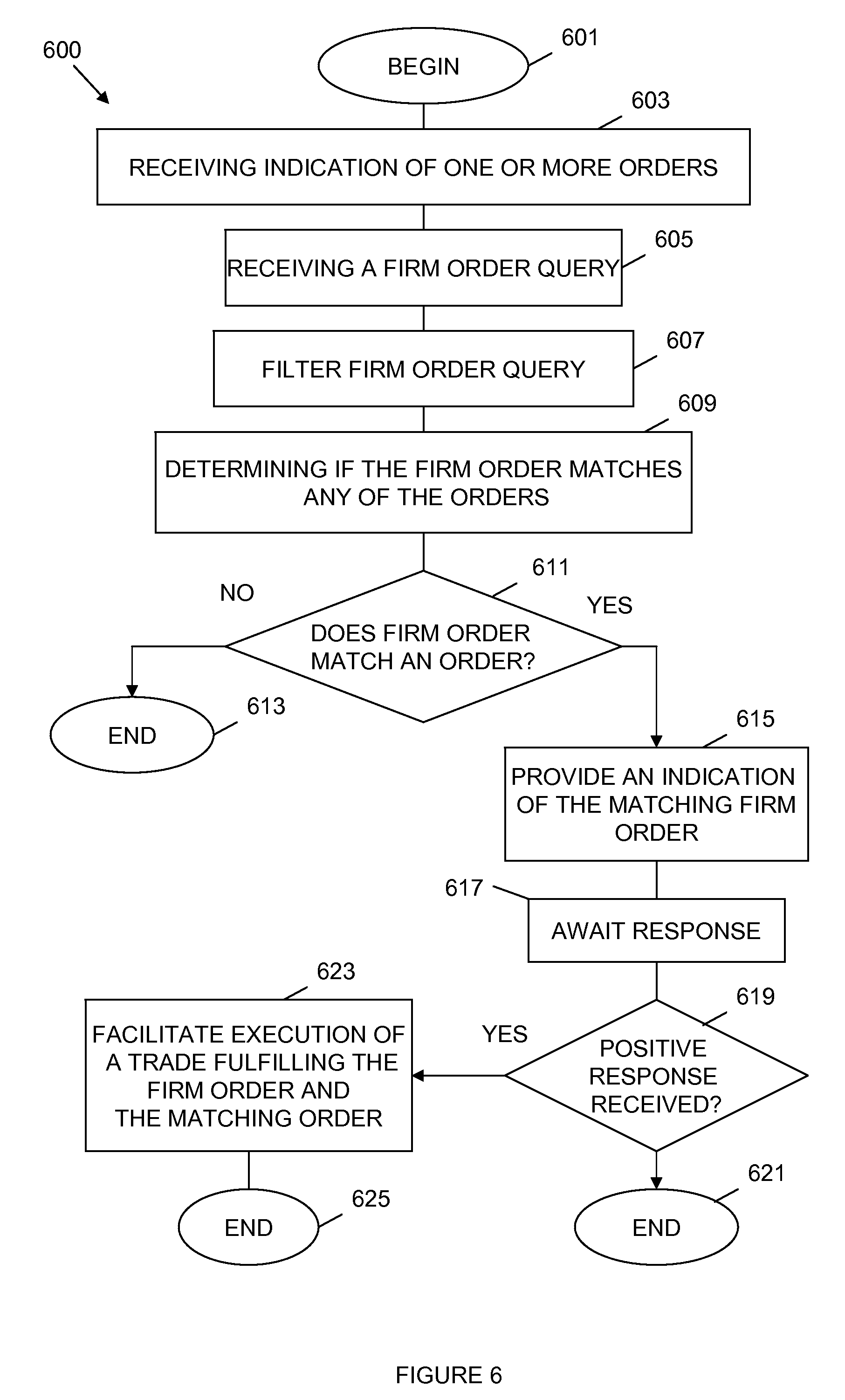 Google trading system