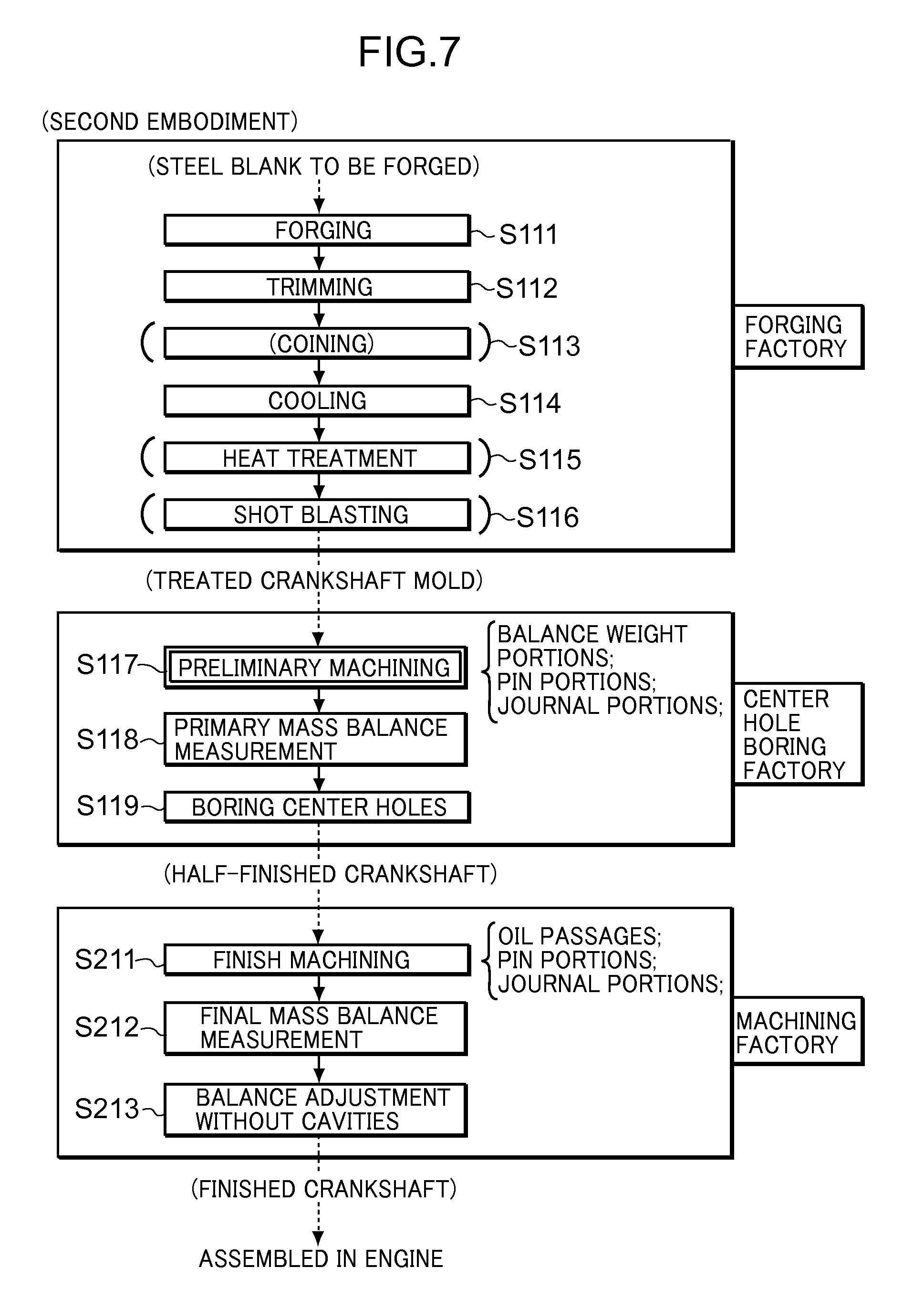 Crankshaft Process Flow Chart