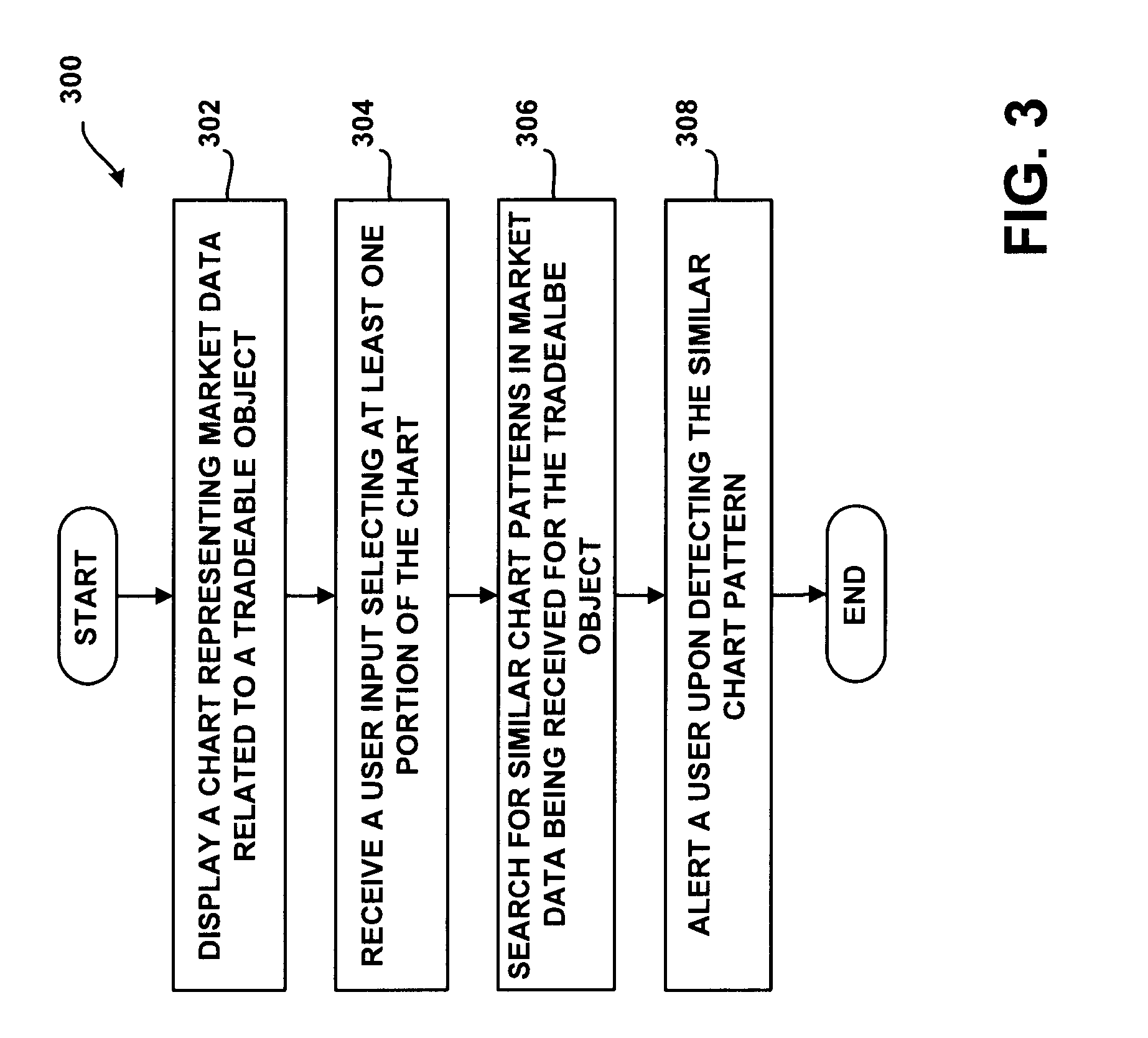 Pattern recognition trading system