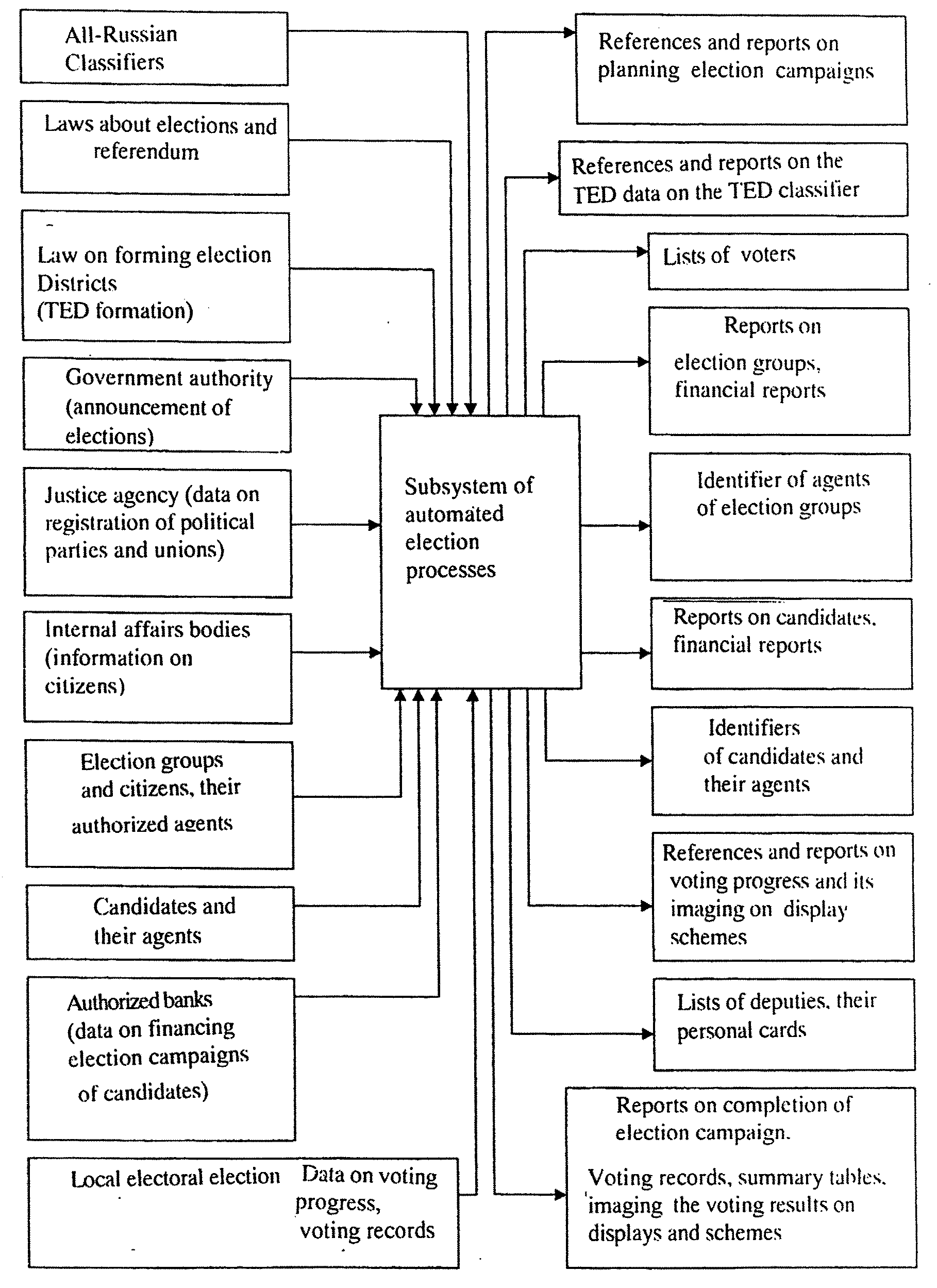 objectives and methodology of automated elections An aims-objectives confusion might arise when you are writing thesis proposal and the introductory thesis chapter it’s always an issue in research bids • the objectives don’t stack up. objectives and methodology of automated elections An aims-objectives confusion might arise when you are writing thesis proposal and the introductory thesis chapter it’s always an issue in research bids • the objectives don’t stack up.