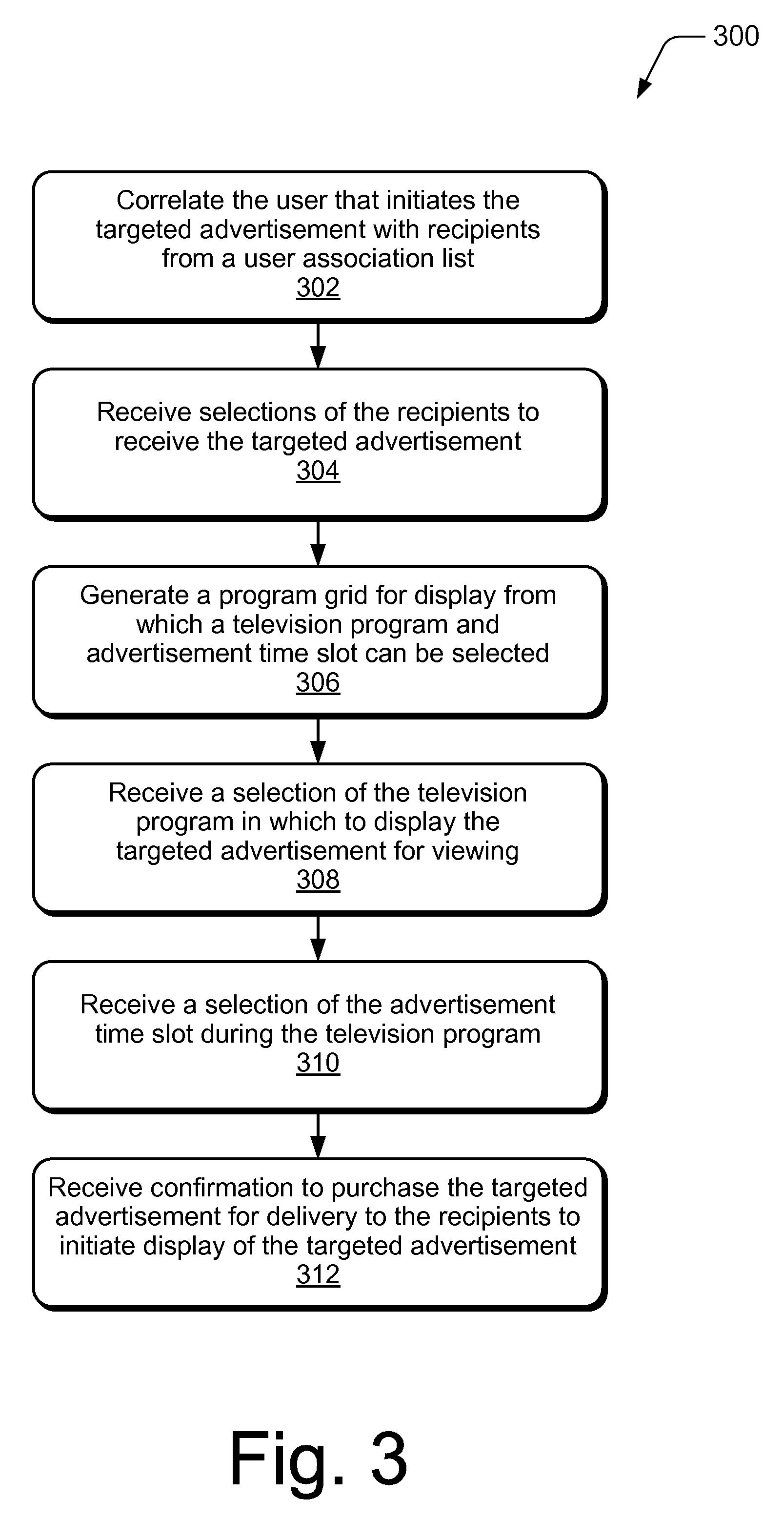 Television advertising time slots