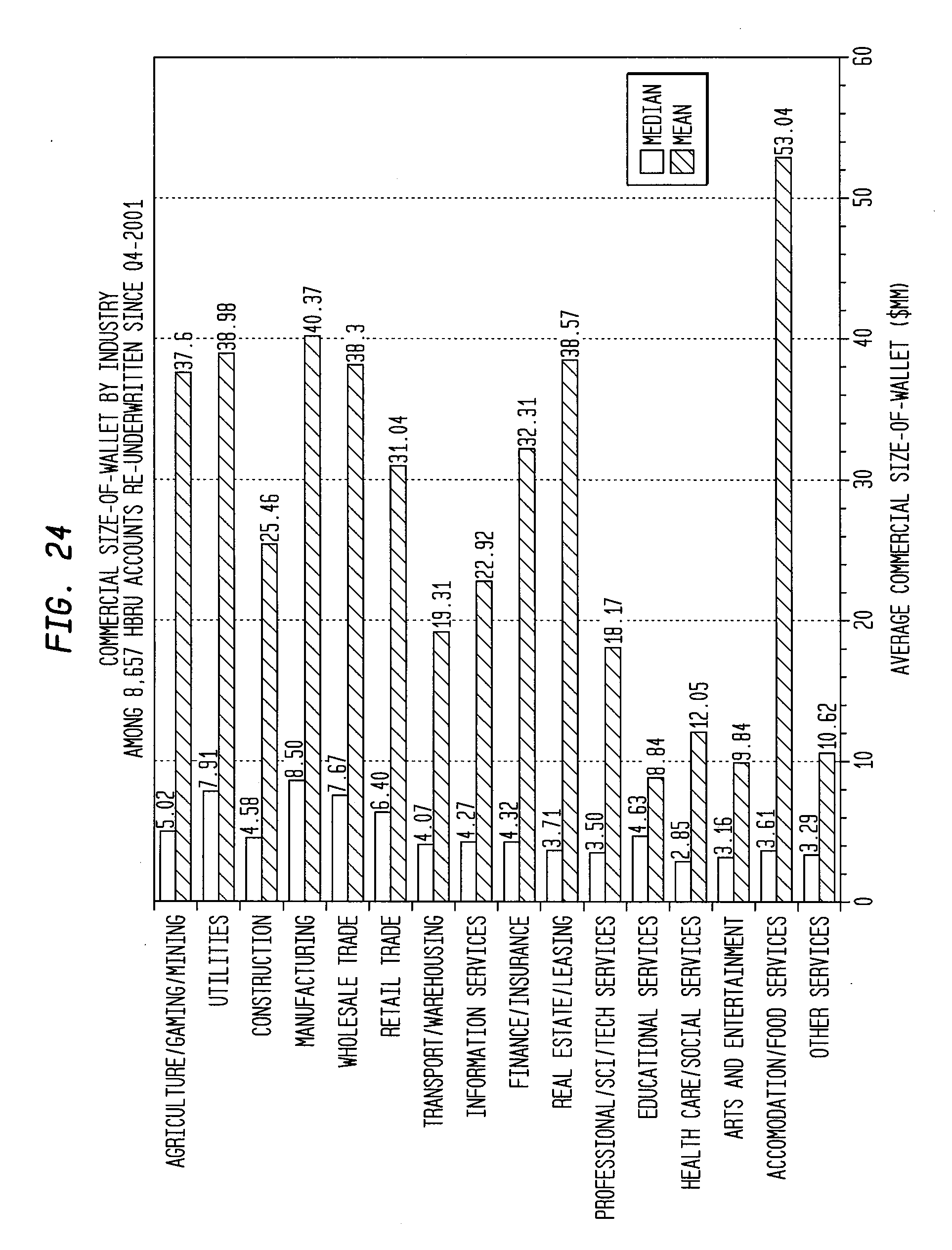 Private equity trading systems