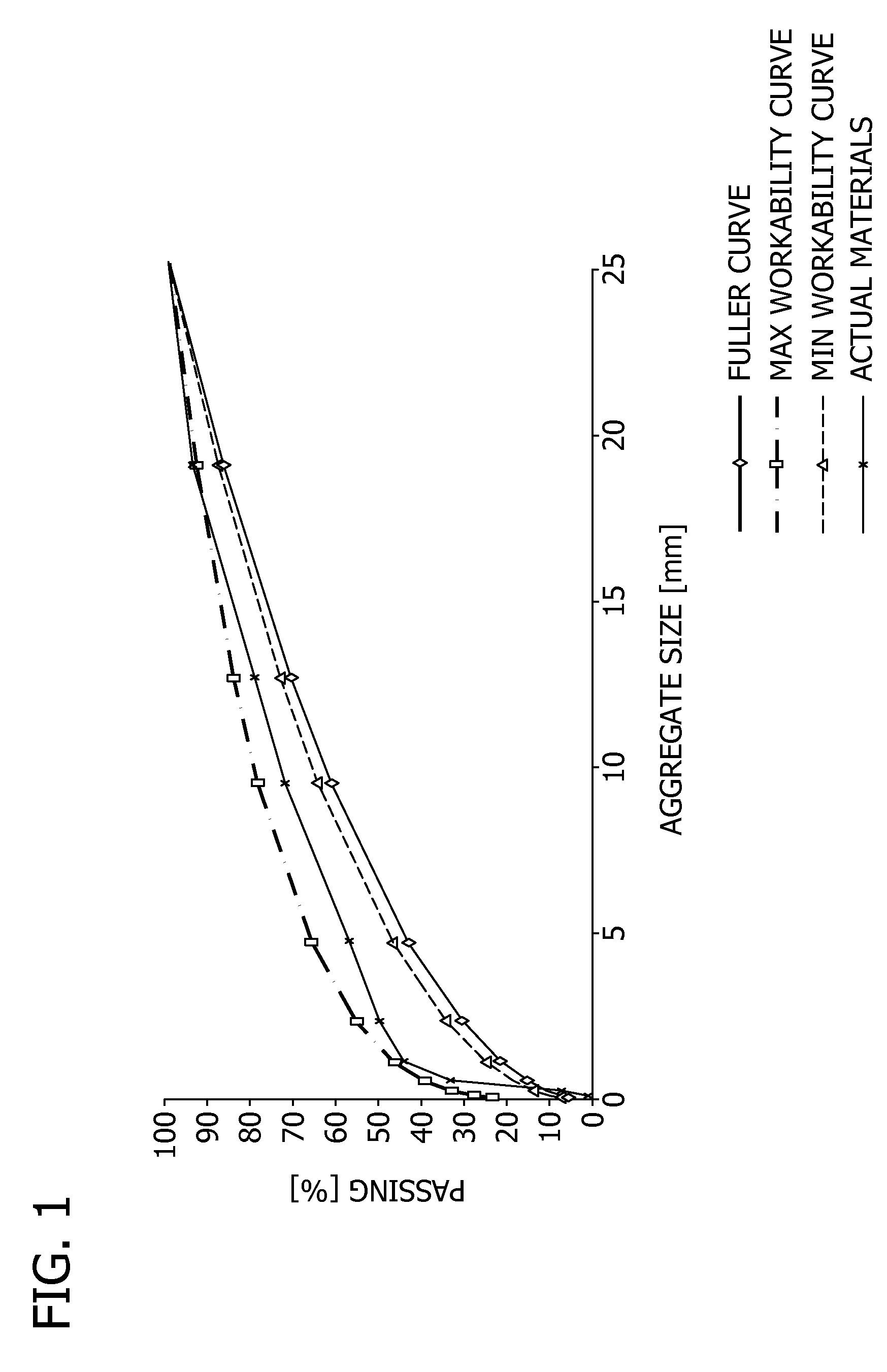 Patent US Superior concrete mix design with Patent US Superior concrete mix design with