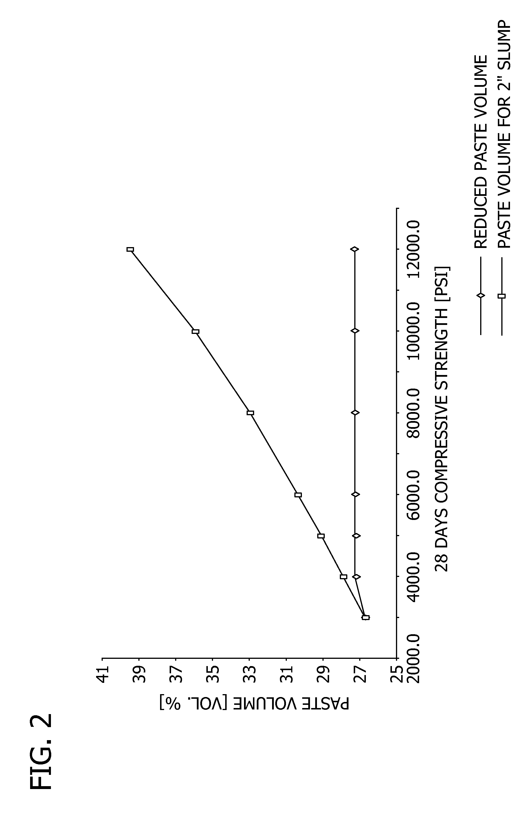 Patent US Superior concrete mix design with Patent US Superior concrete mix design with