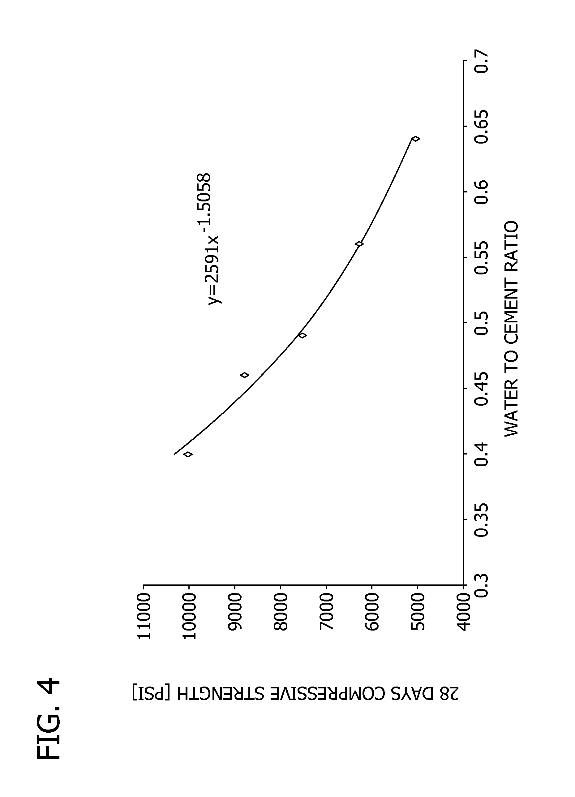 Patent US Superior concrete mix design with Patent US Superior concrete mix design with