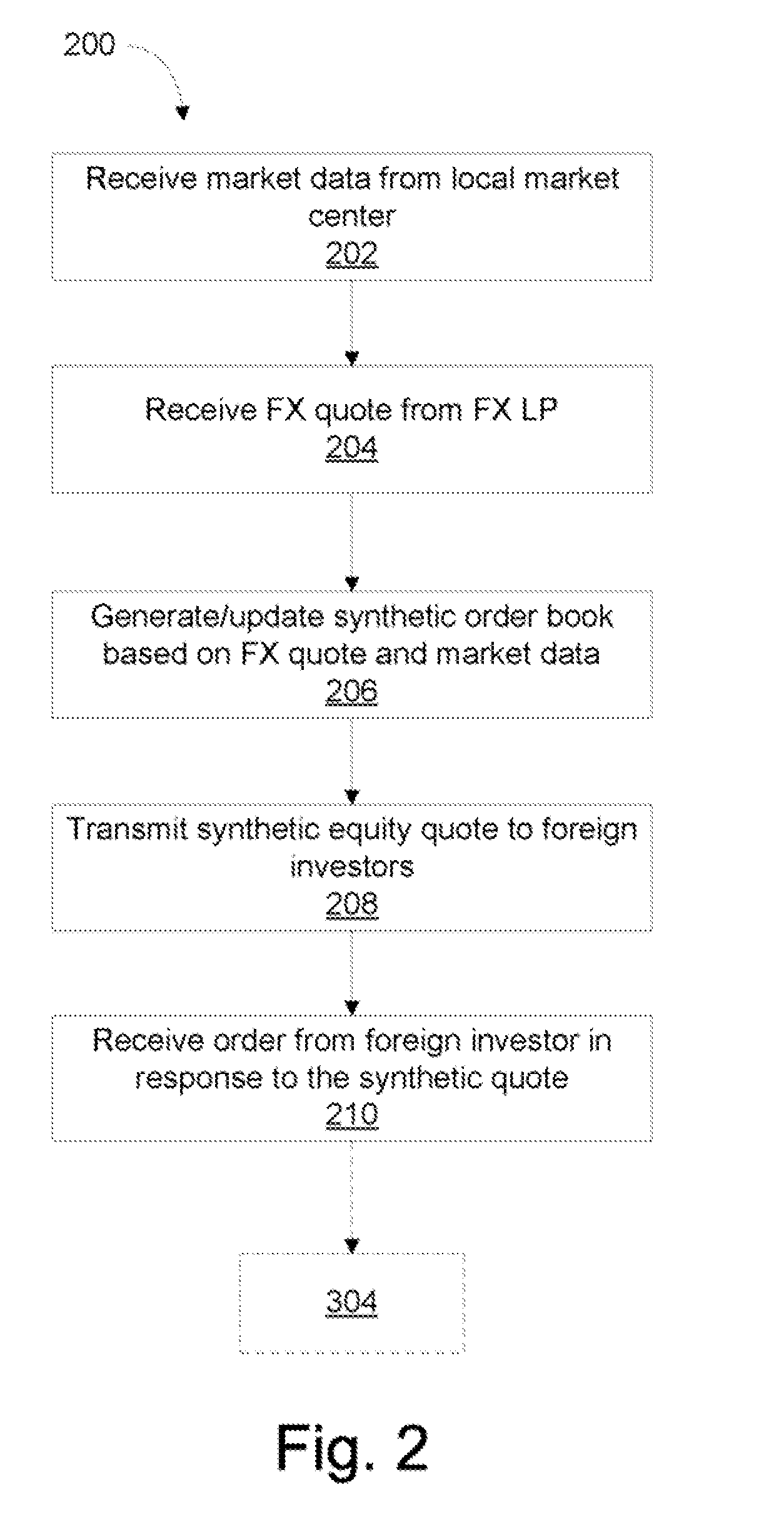 Foreign trading system google groups