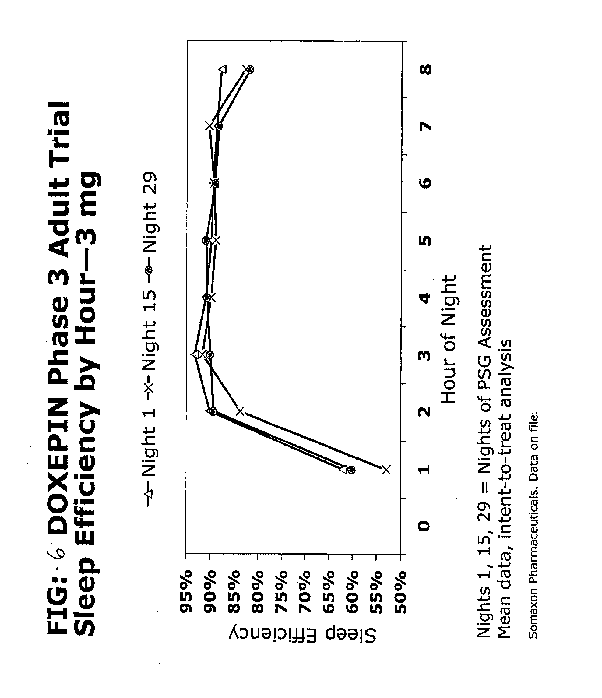 Doxepin For Sleep Dosage
