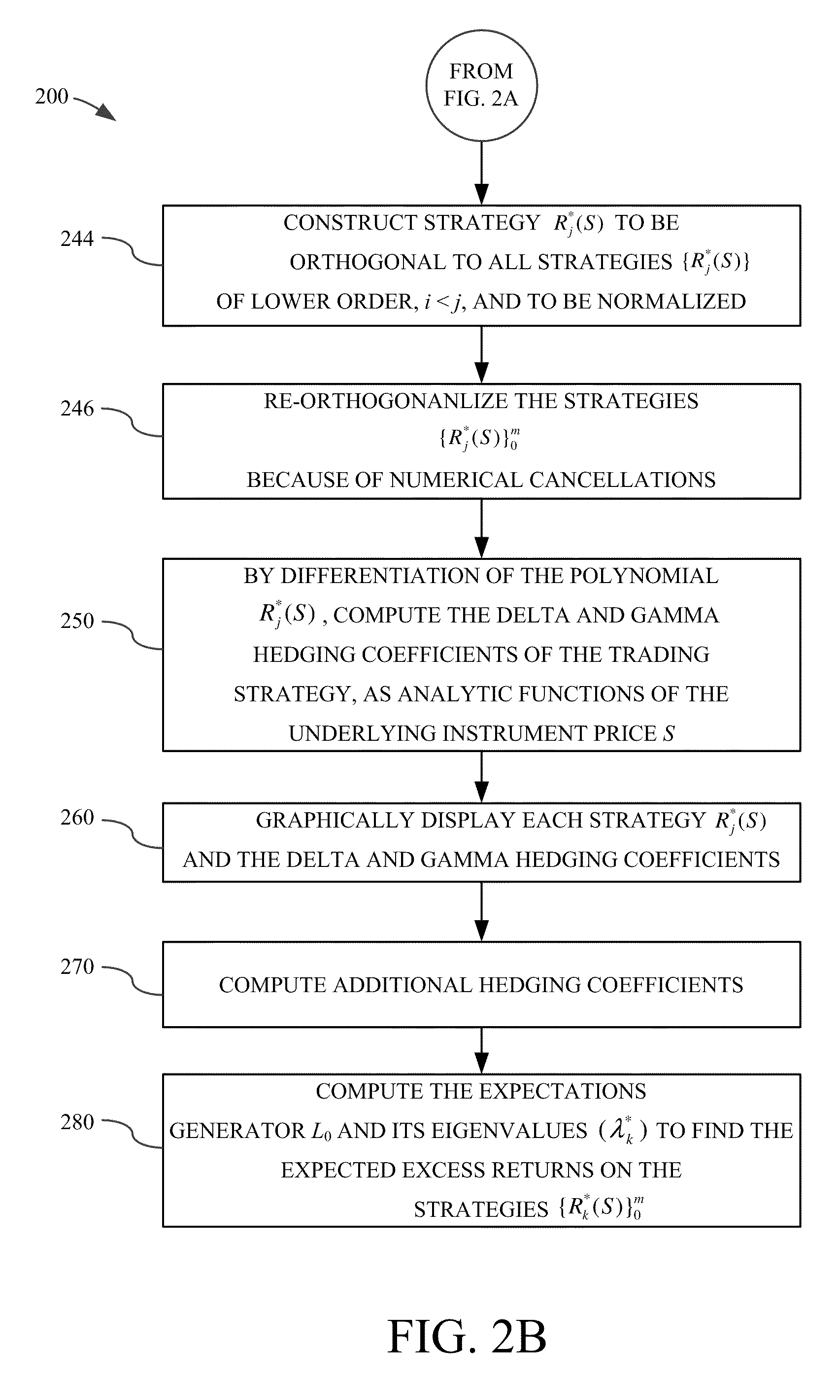 Uncorrelated trading strategies