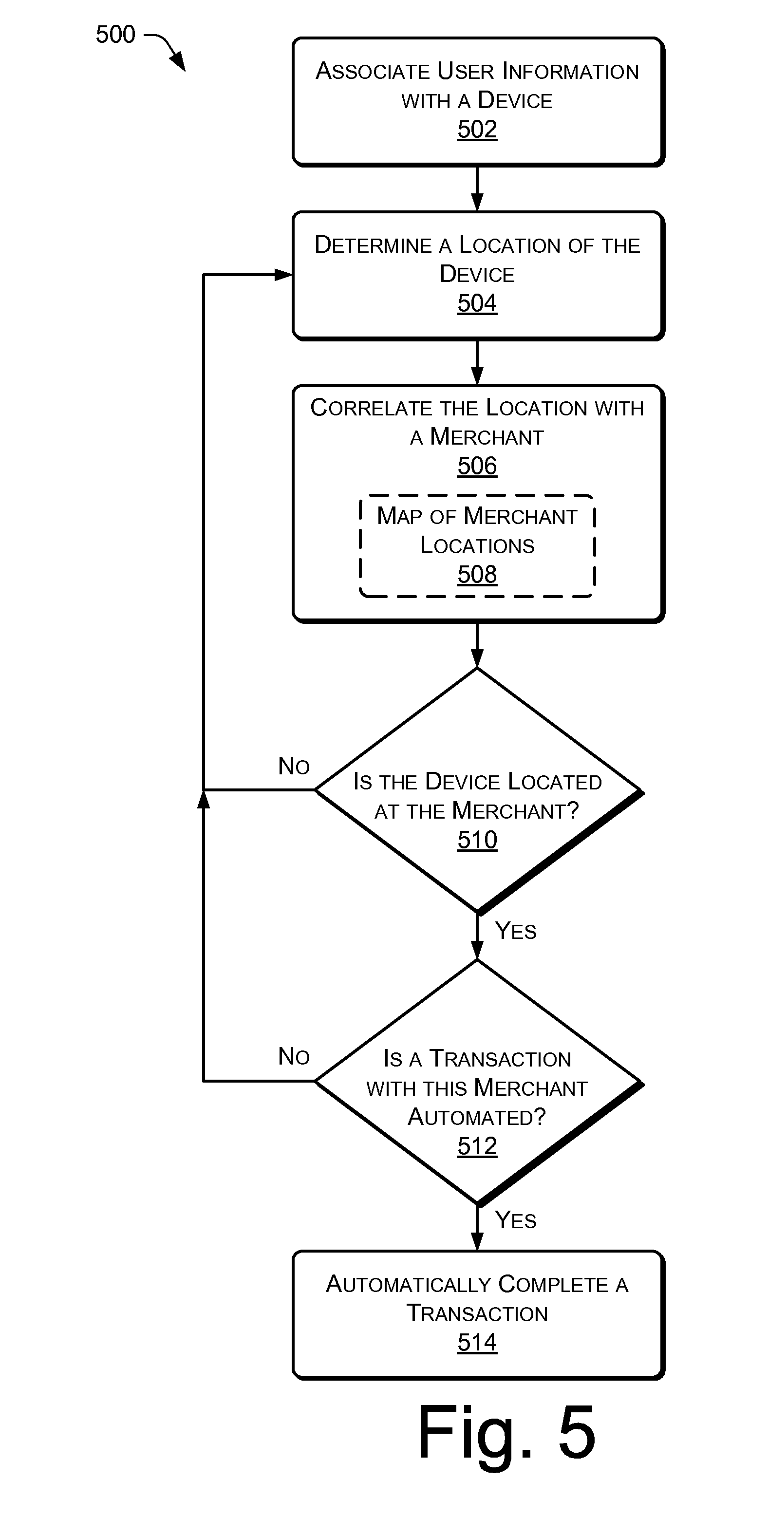 Mobile coupons location based