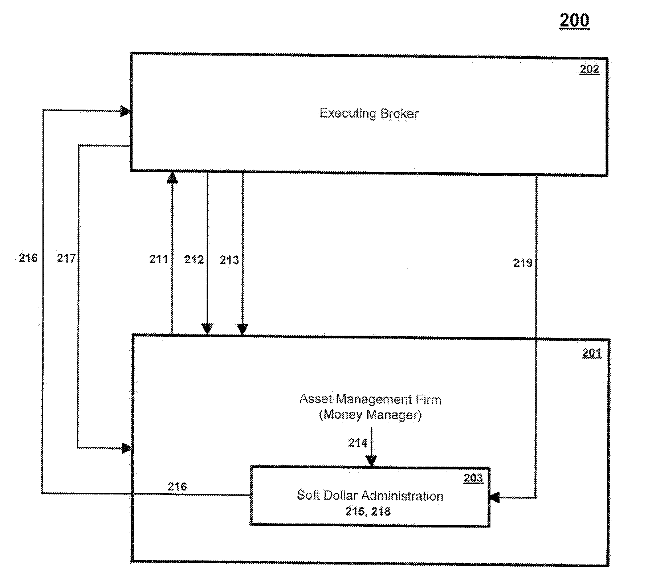 Unified trading system