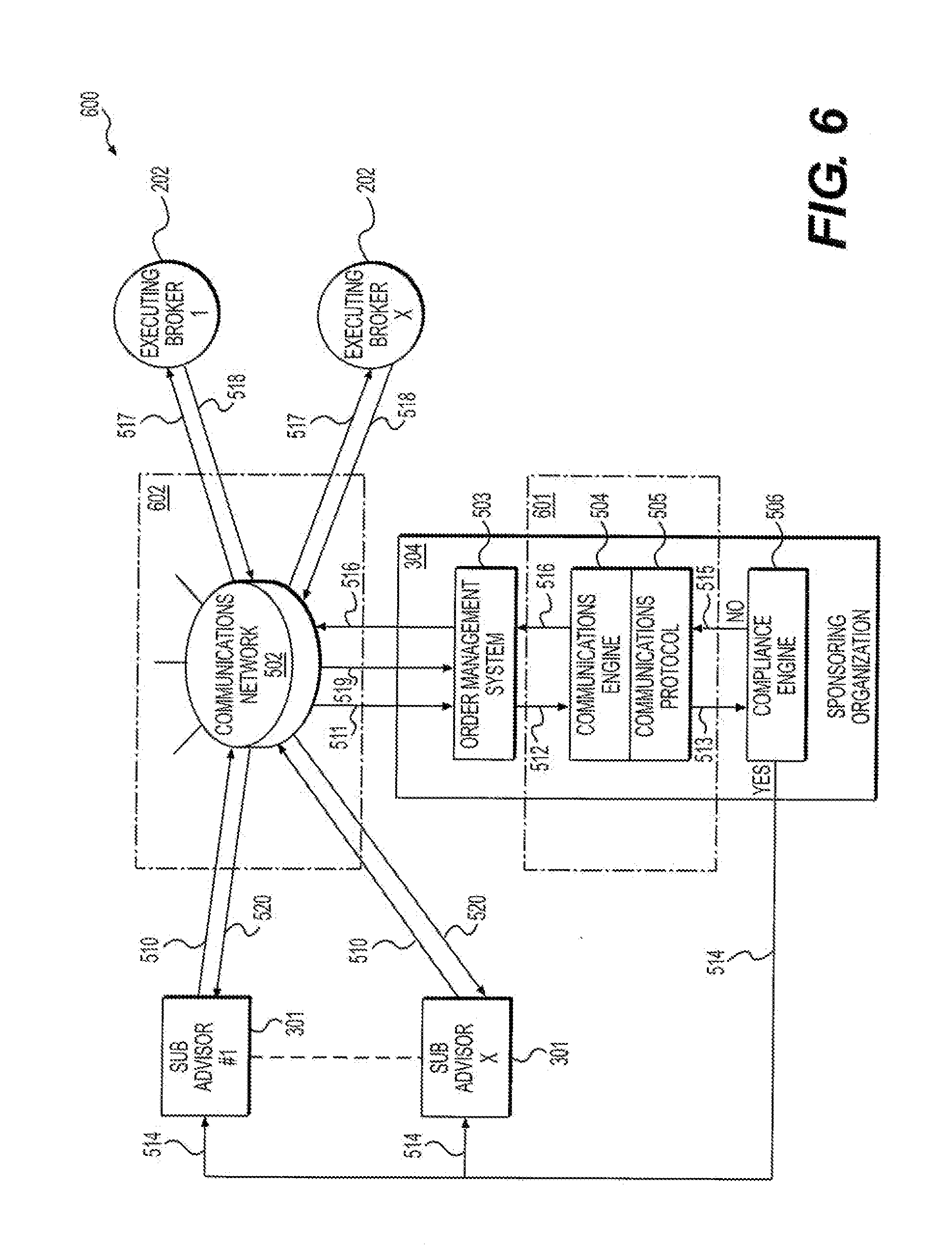 Unified trading system