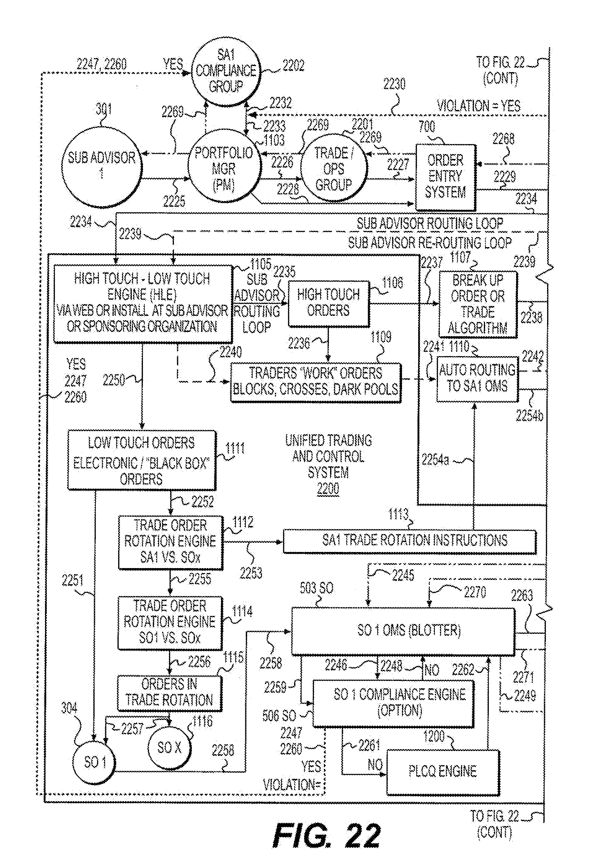 Unified trading system