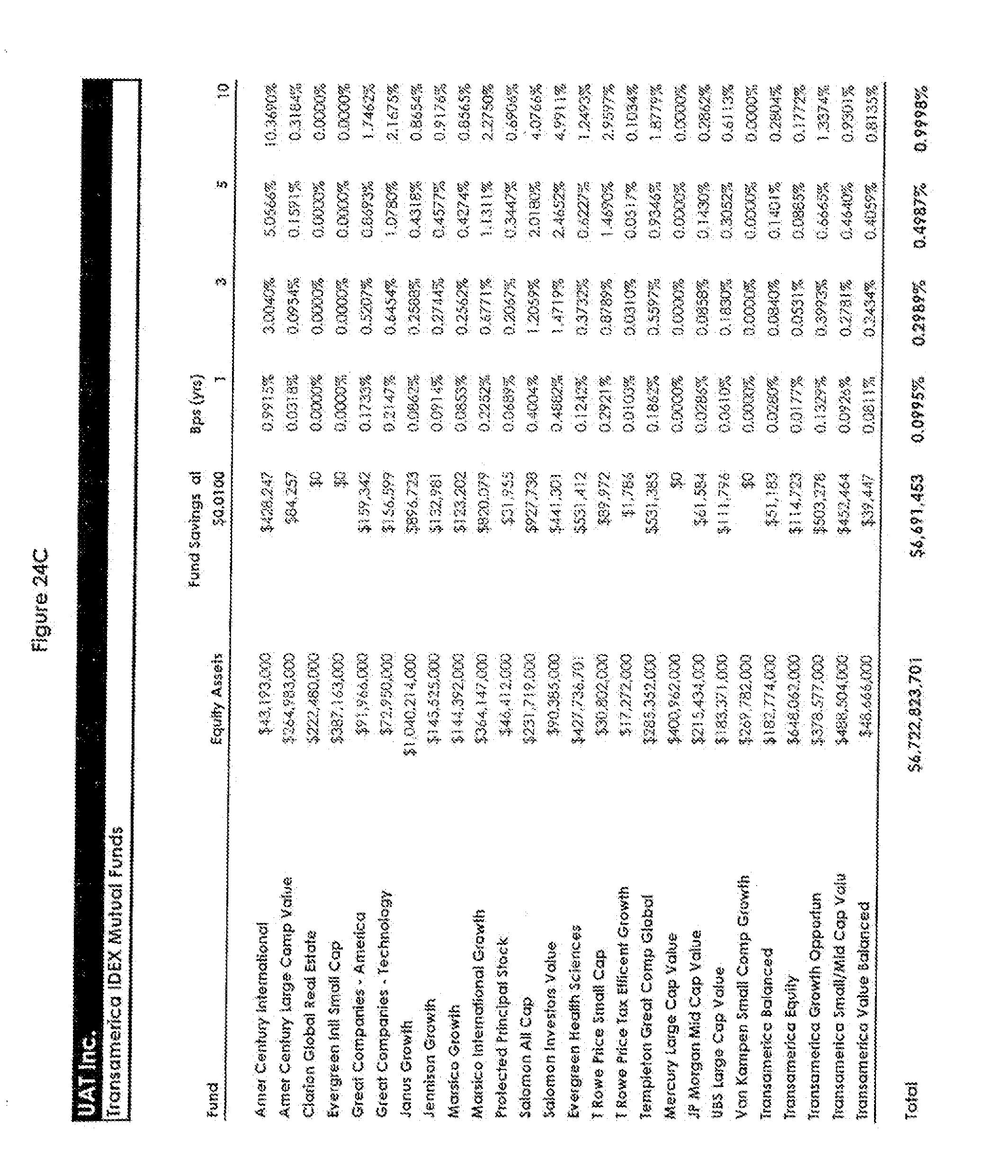 Unified trading system